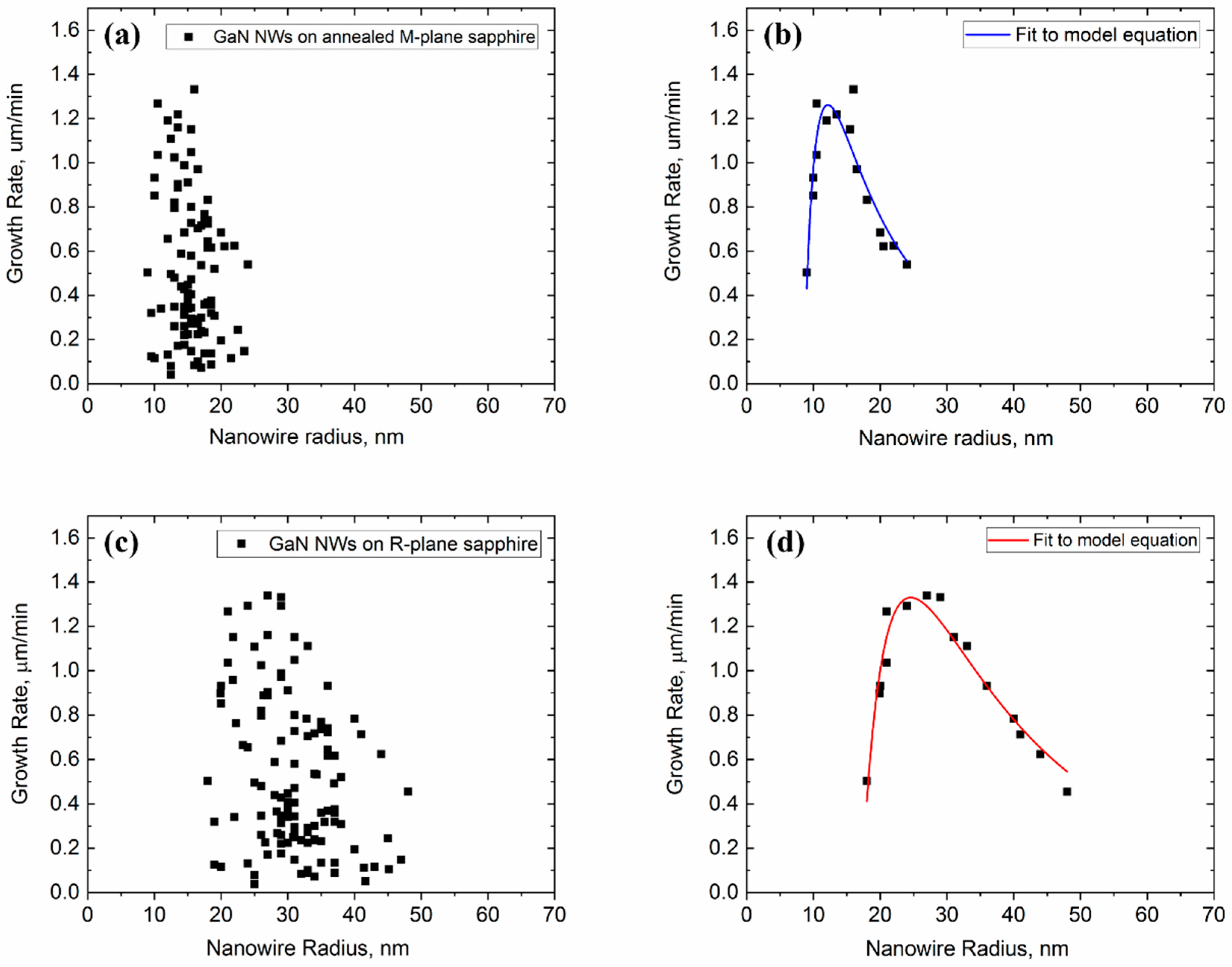 Nanomaterials 11 00624 g003 Nanomaterials 11 00624 g003