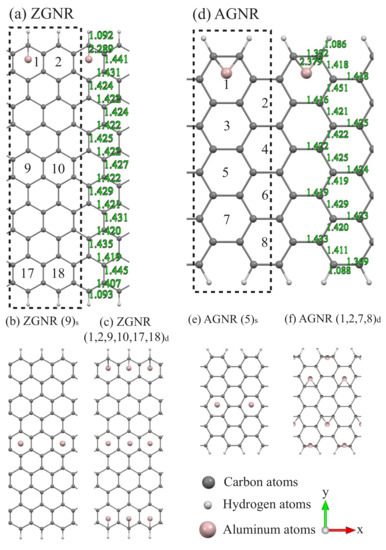 Nanomaterials 11 00630 g0a1