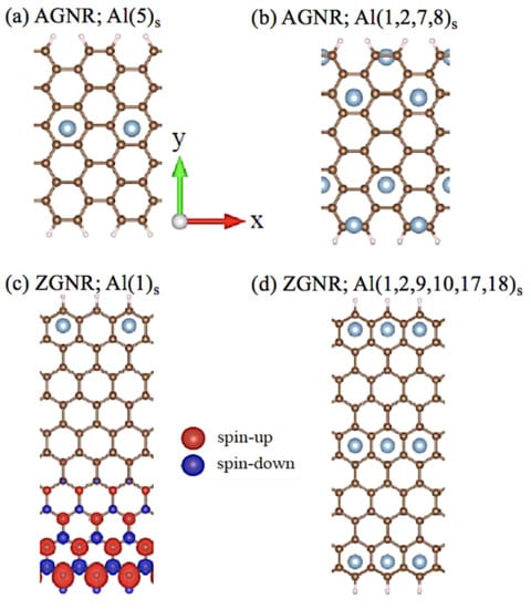 Nanomaterials 11 00630 g0a2