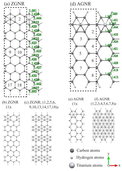 Nanomaterials 11 00630 g0a3