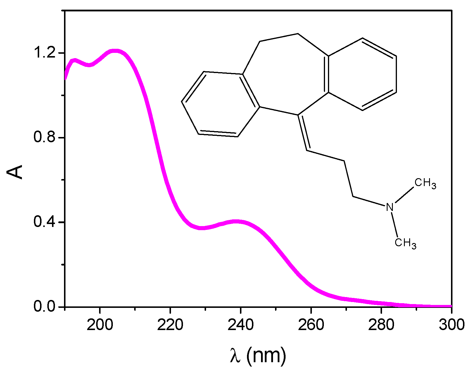Nanomaterials 11 00632 g001 Nanomaterials 11 00632 g001