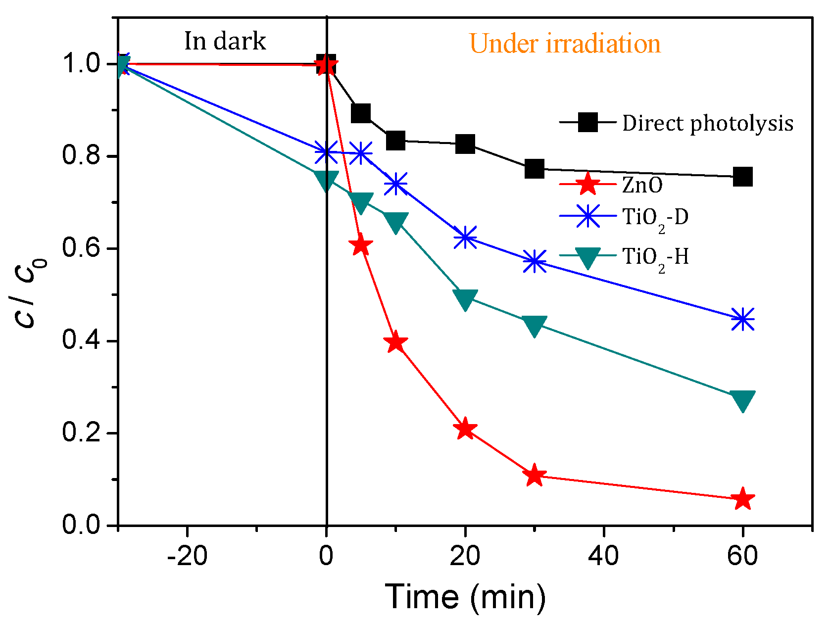 Nanomaterials 11 00632 g002 Nanomaterials 11 00632 g002