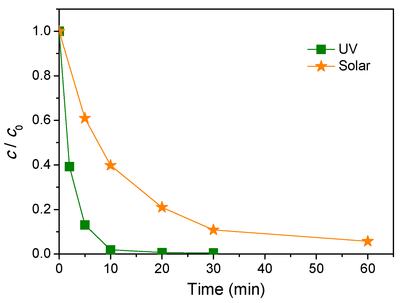 Nanomaterials 11 00632 g003 Nanomaterials 11 00632 g003