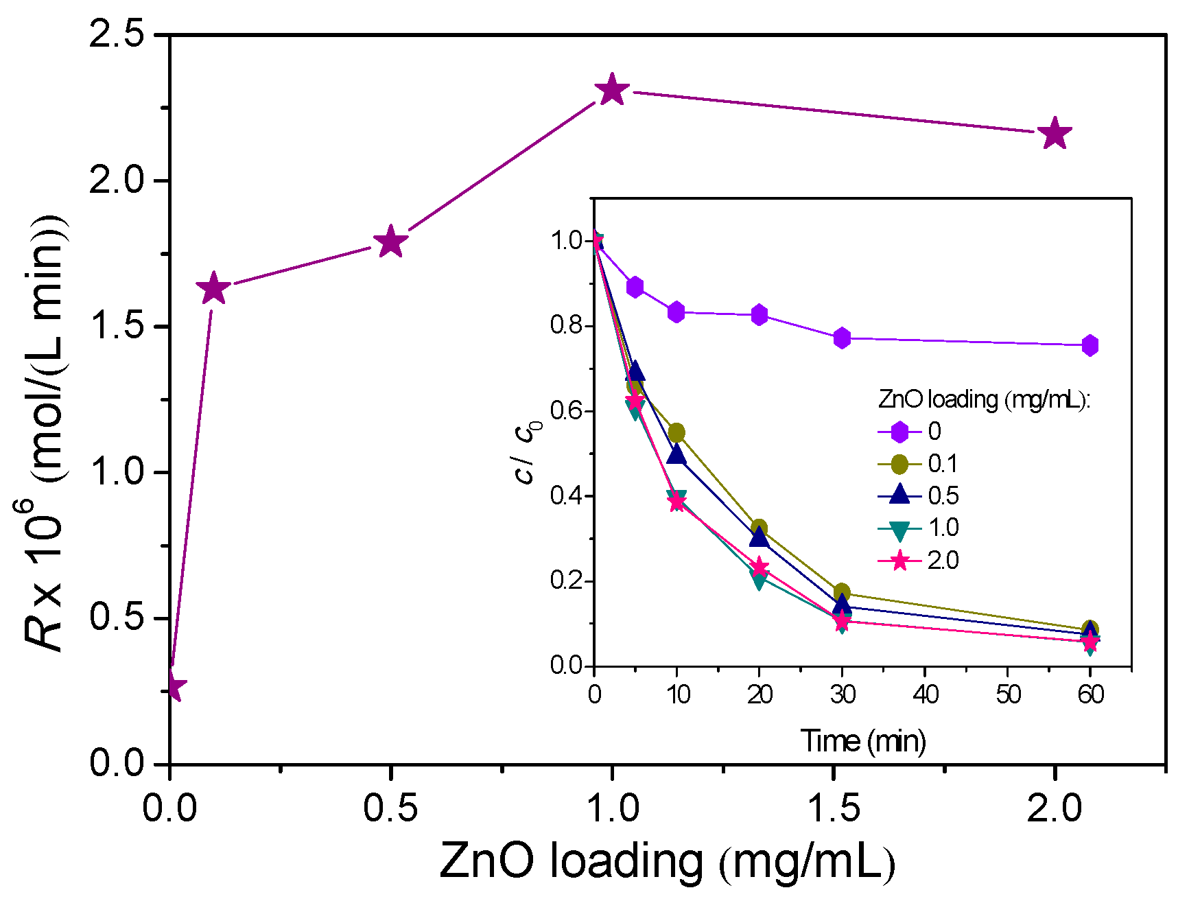 Nanomaterials 11 00632 g004 Nanomaterials 11 00632 g004