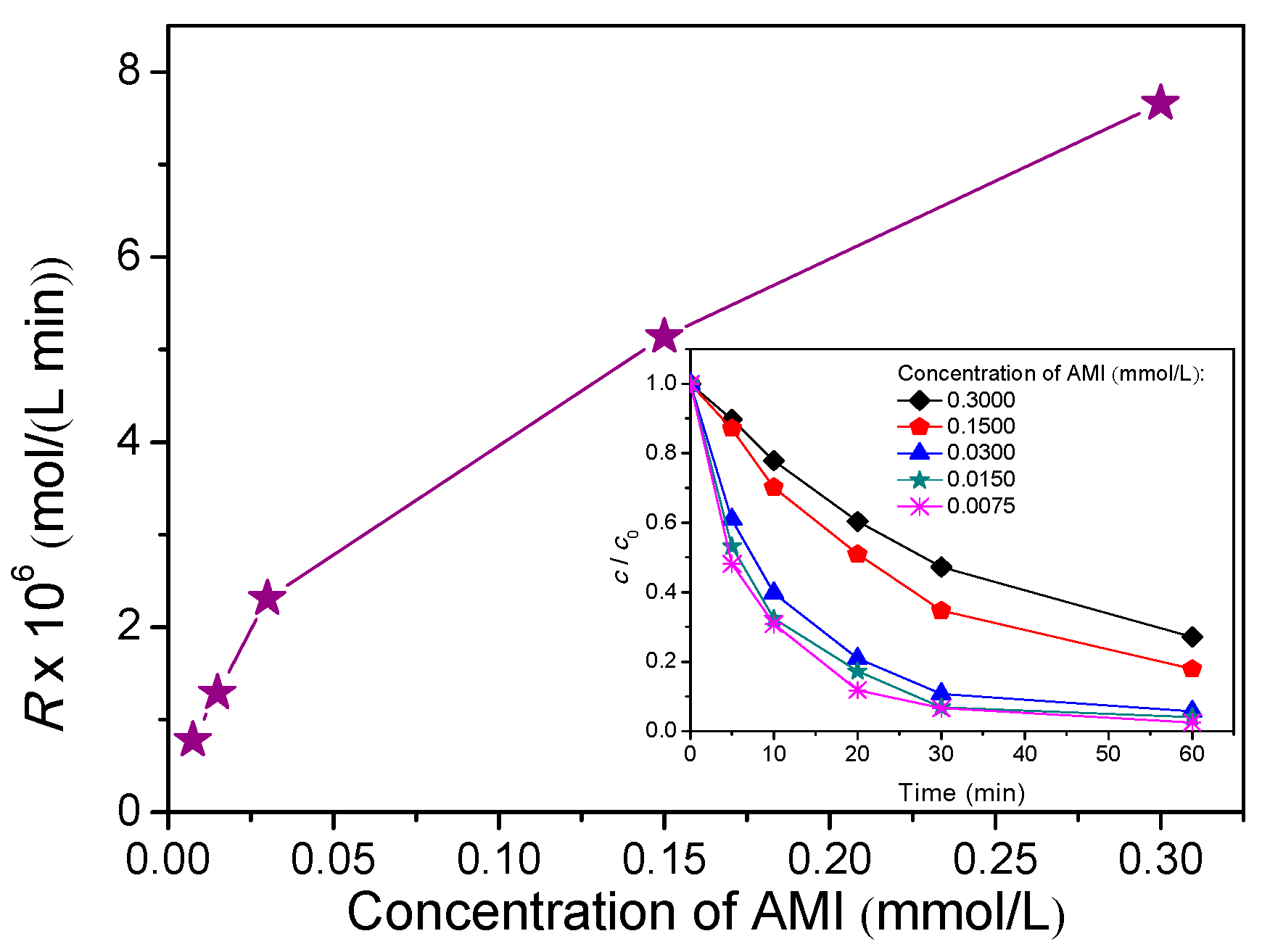 Nanomaterials 11 00632 g005 Nanomaterials 11 00632 g005