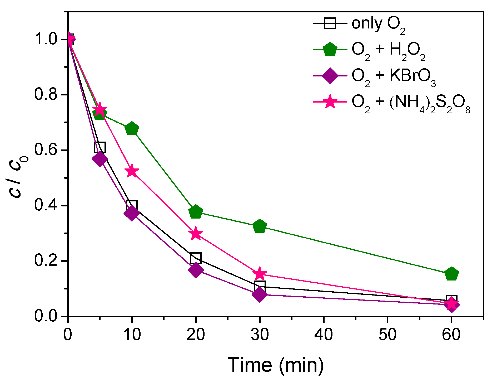 Nanomaterials 11 00632 g006 Nanomaterials 11 00632 g006
