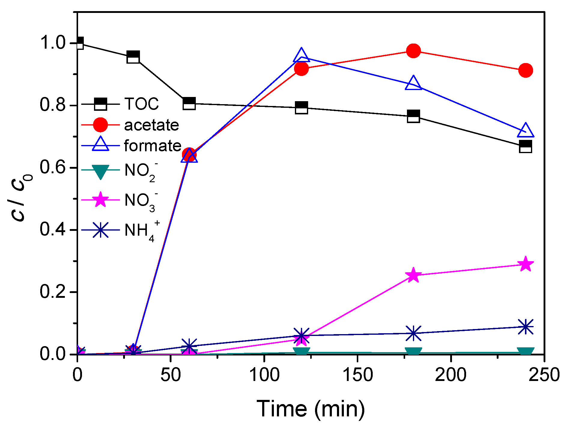 Nanomaterials 11 00632 g008 Nanomaterials 11 00632 g008