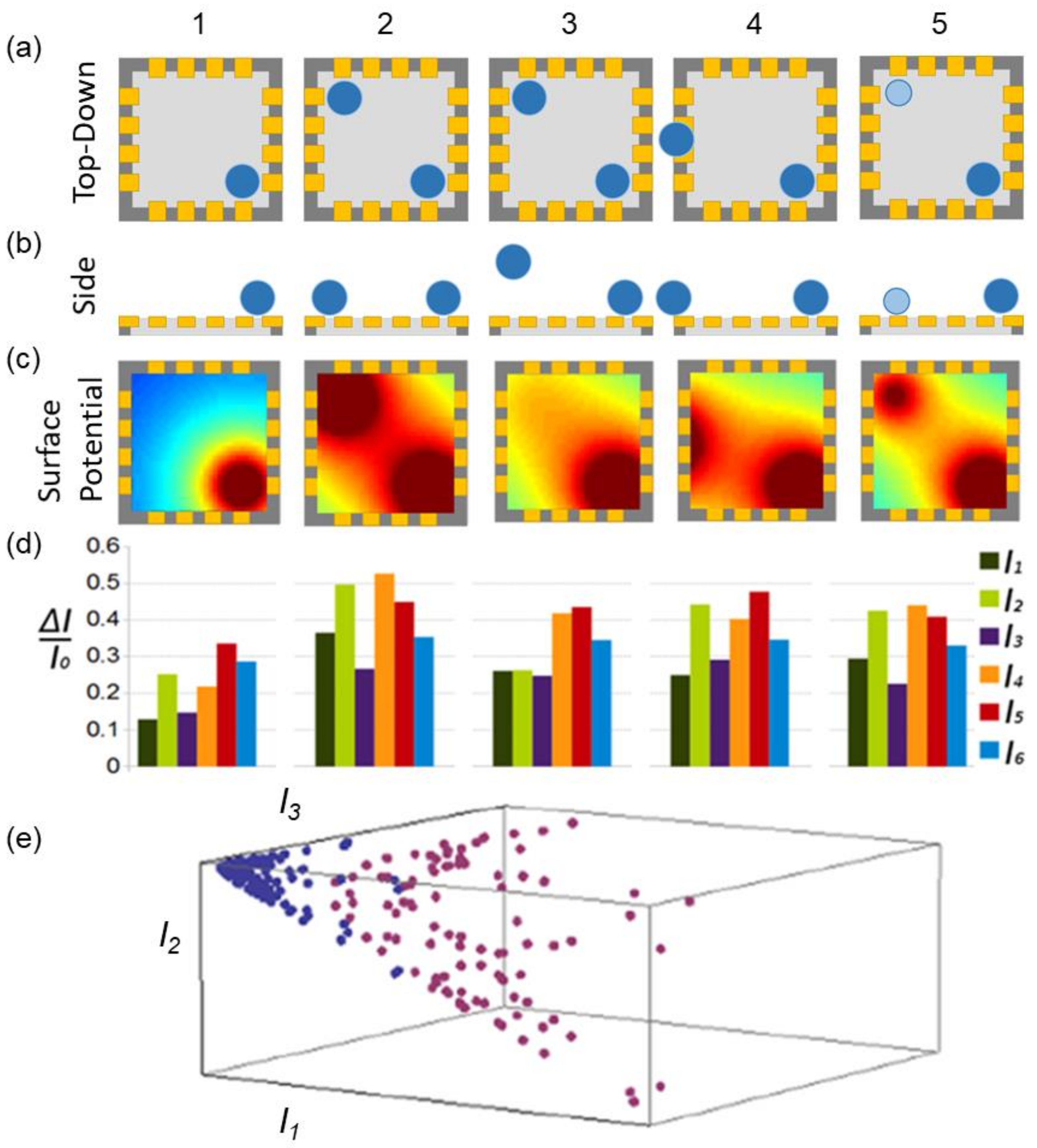 Nanomaterials 11 00636 g002 Nanomaterials 11 00636 g002