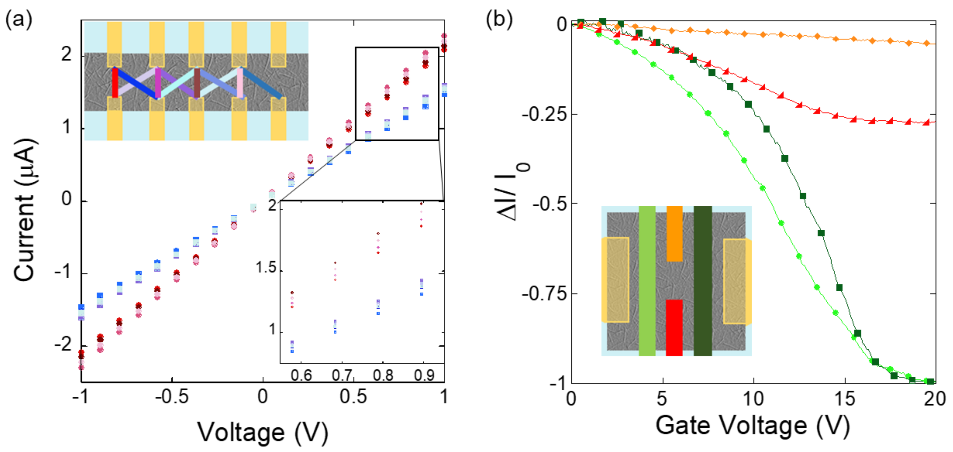 Nanomaterials 11 00636 g005 Nanomaterials 11 00636 g005