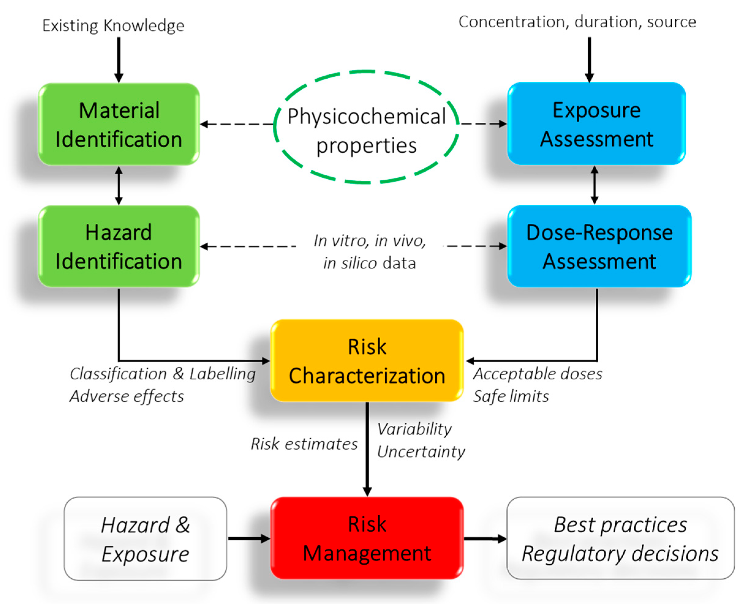 Nanomaterials 11 00639 g001 Nanomaterials 11 00639 g001
