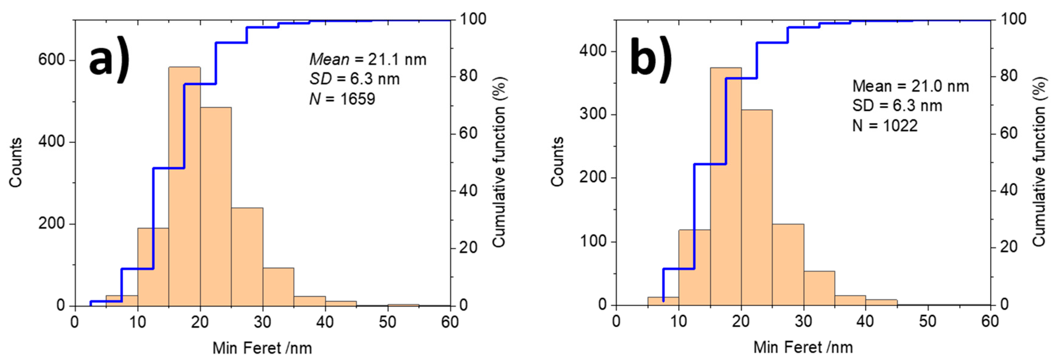 Nanomaterials 11 00639 g003 Nanomaterials 11 00639 g003