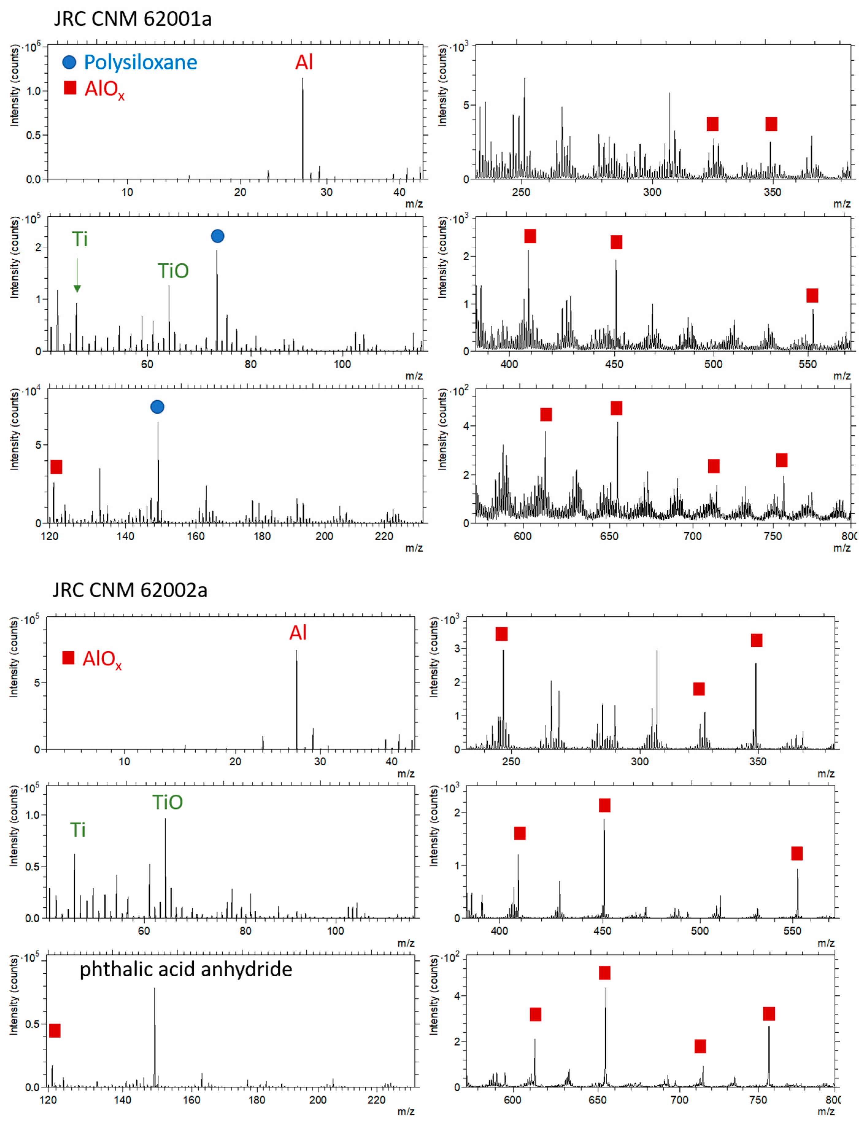 Nanomaterials 11 00639 g007 Nanomaterials 11 00639 g007