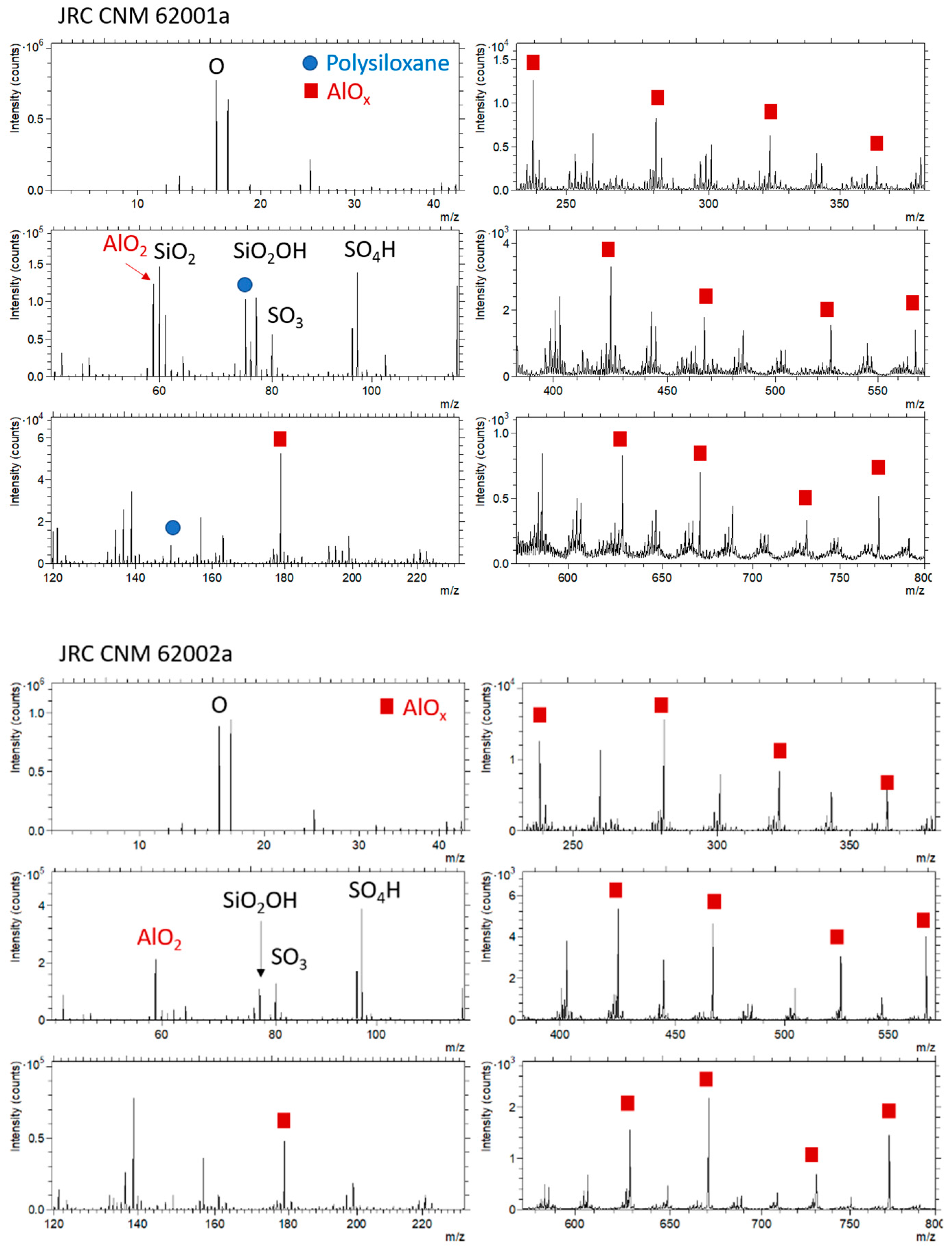 Nanomaterials 11 00639 g008 Nanomaterials 11 00639 g008