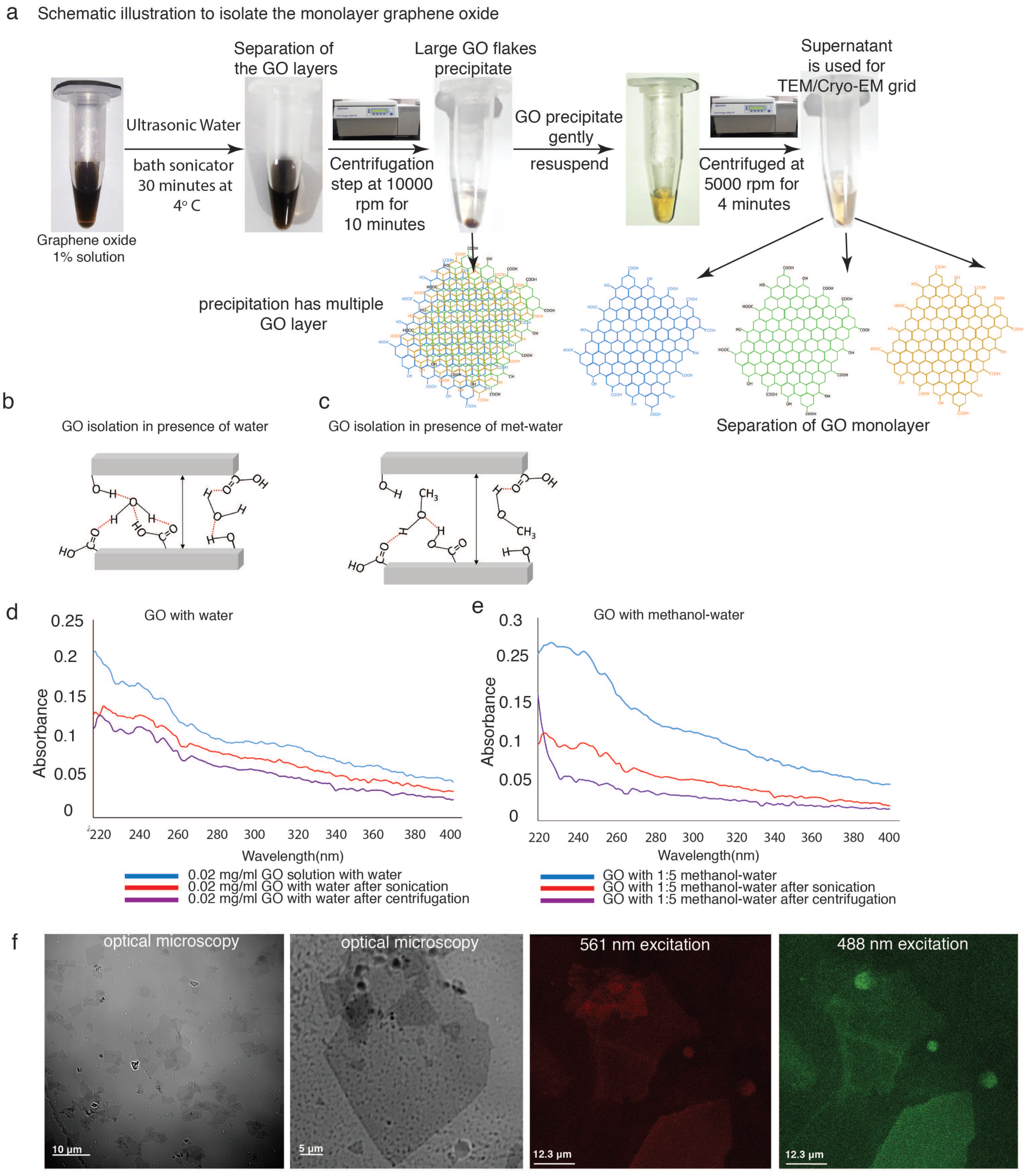 Nanomaterials 11 00643 g001