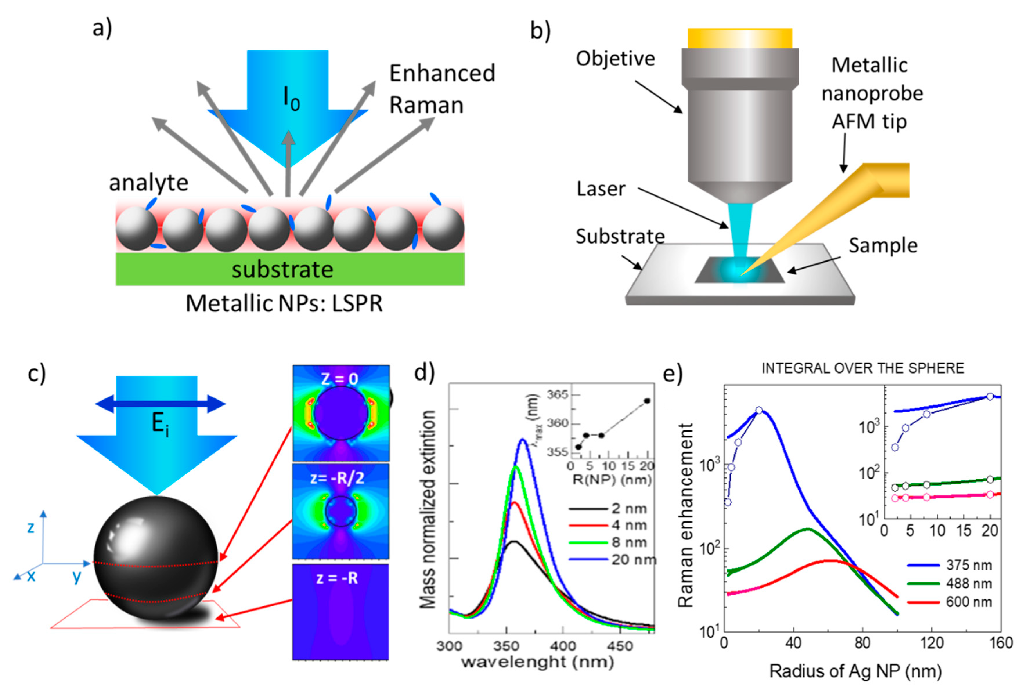 Nanomaterials 11 00644 g001