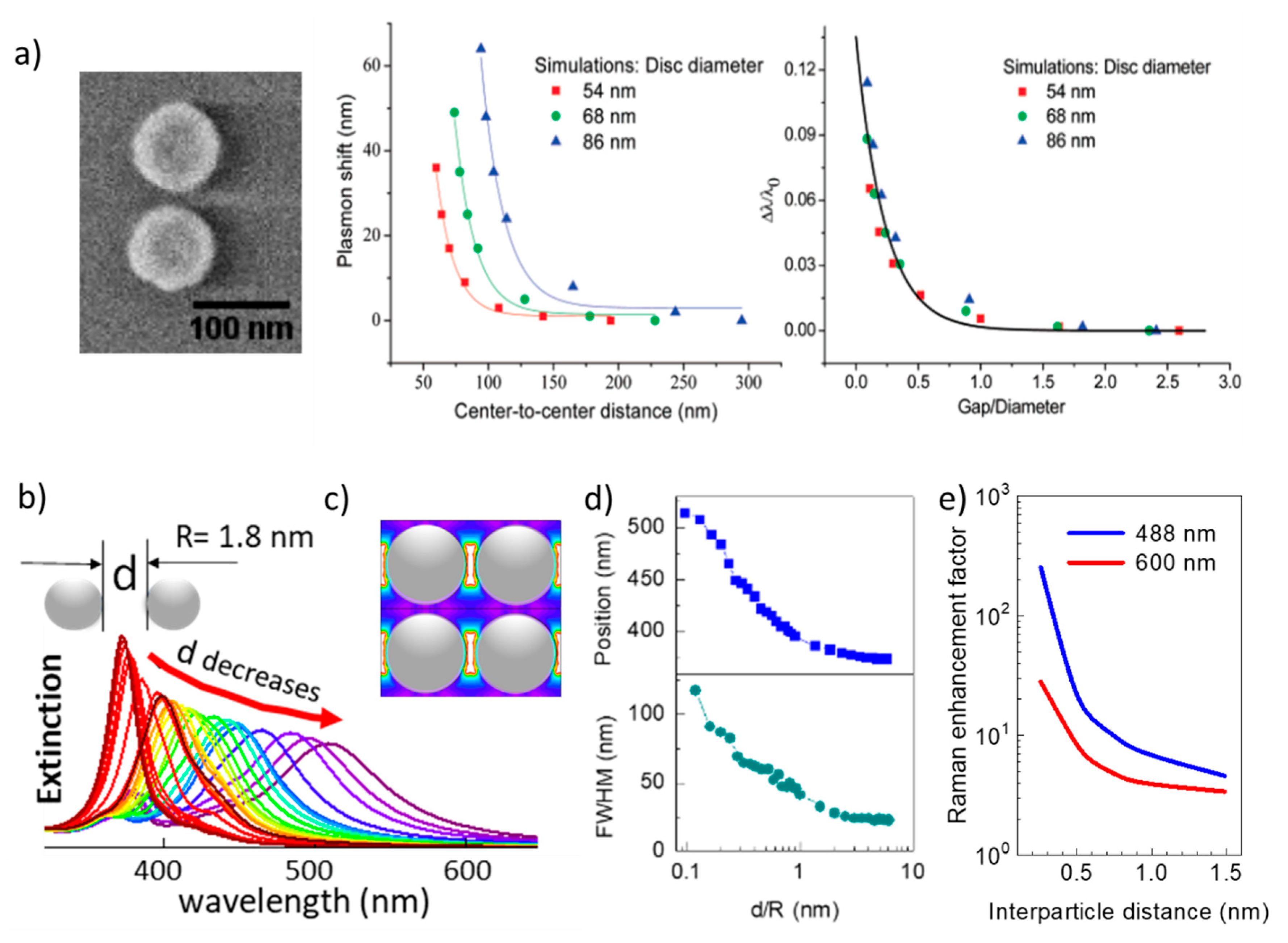 Nanomaterials 11 00644 g002