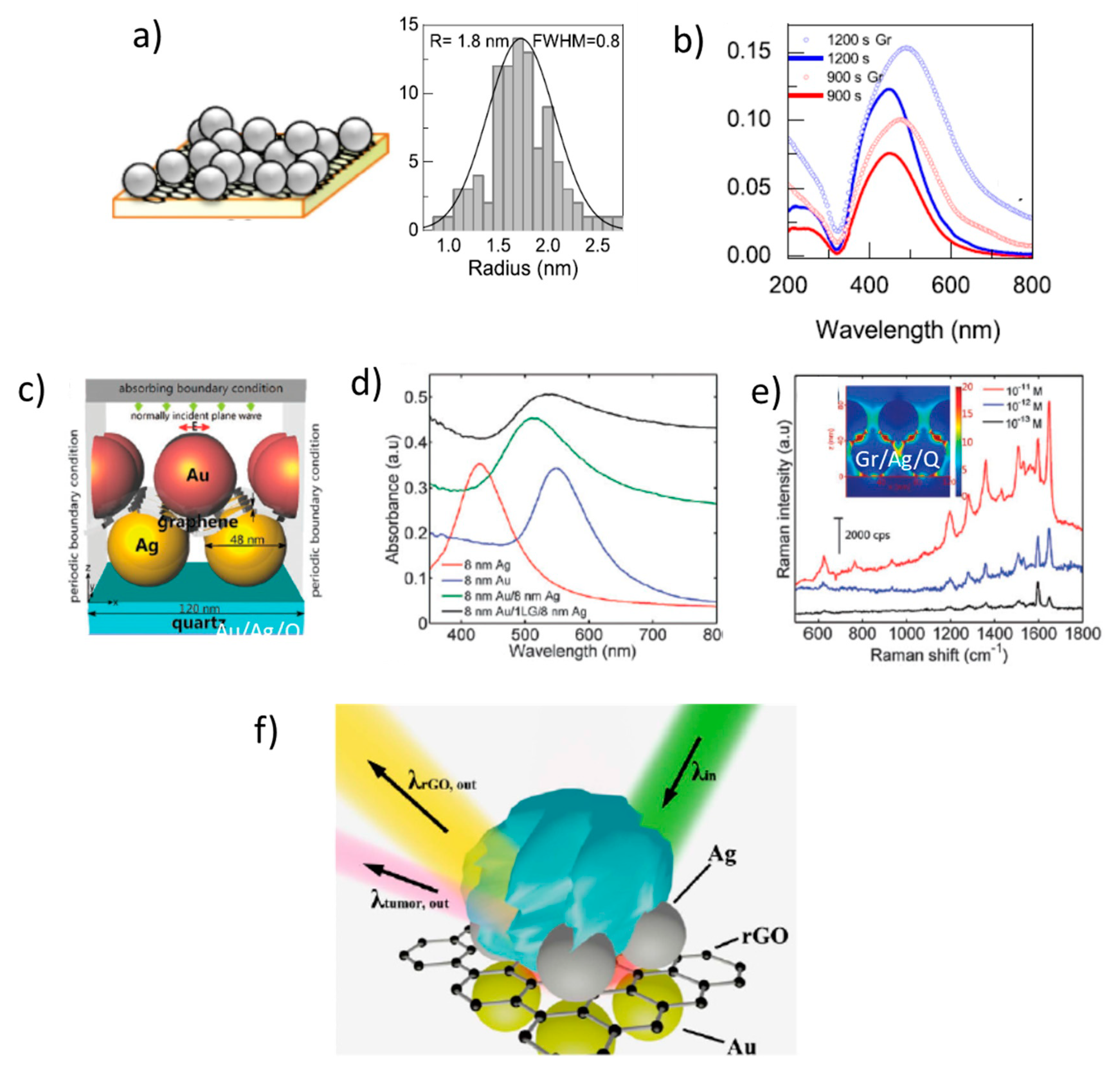 Nanomaterials 11 00644 g005