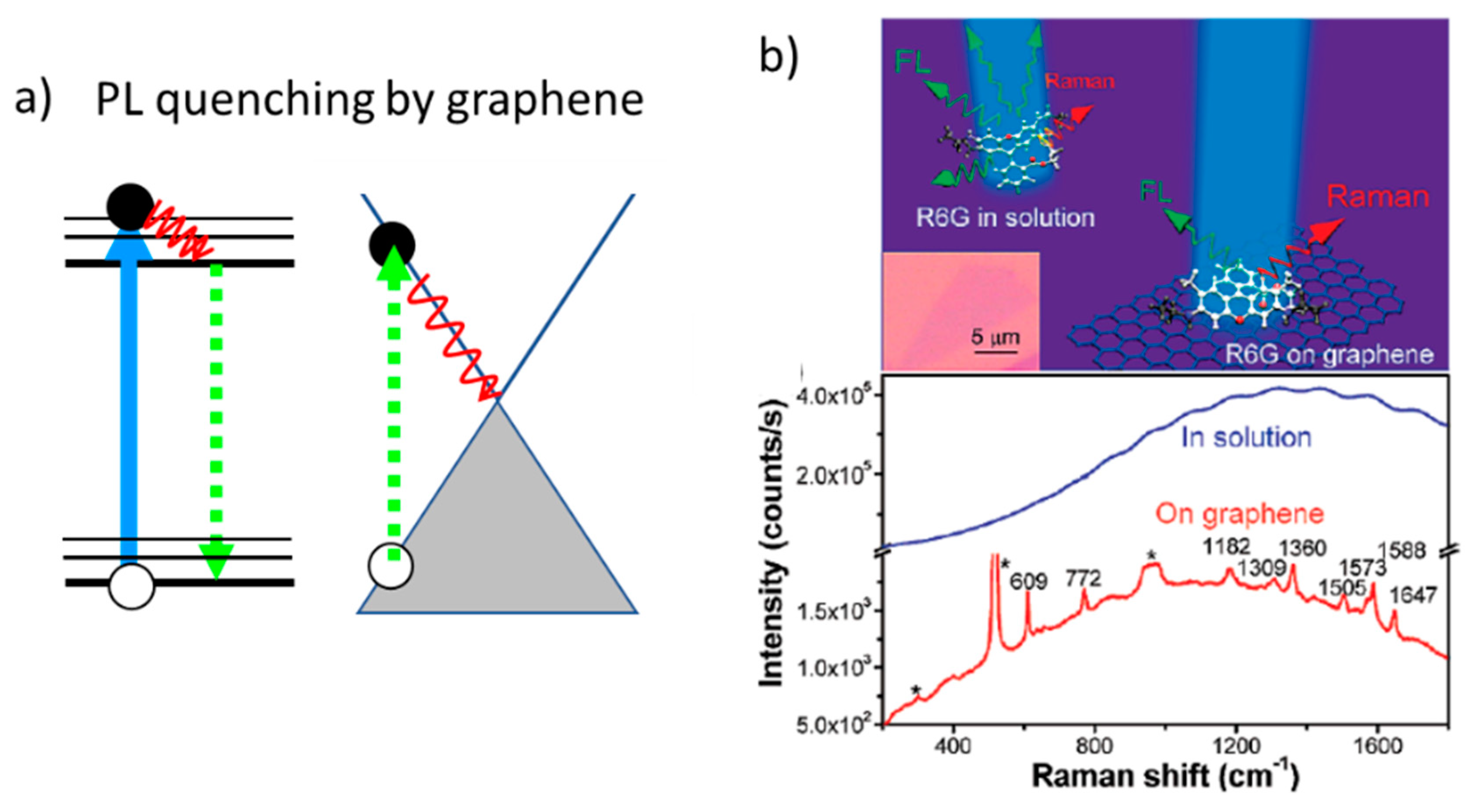 Nanomaterials 11 00644 g006