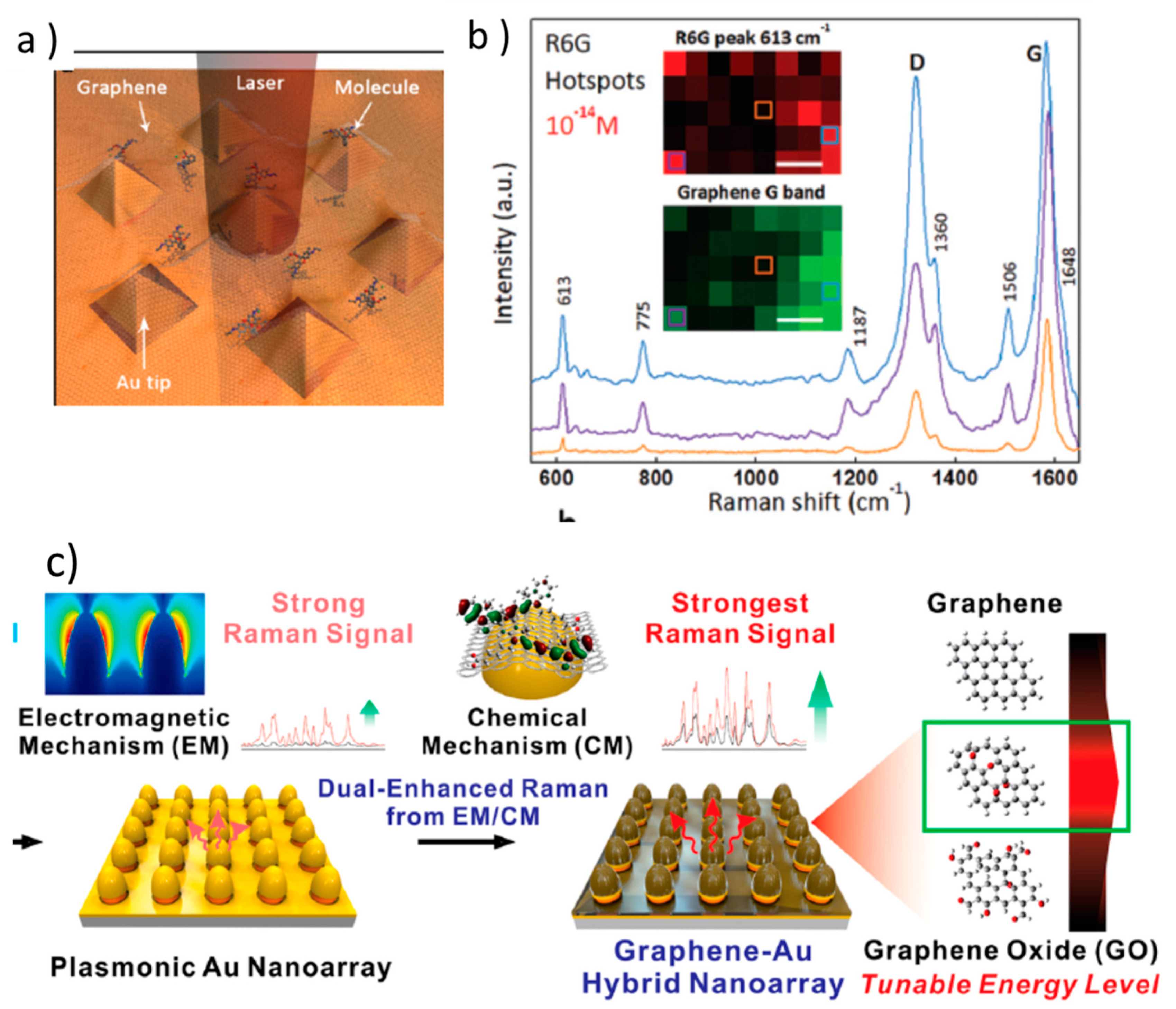 Nanomaterials 11 00644 g008