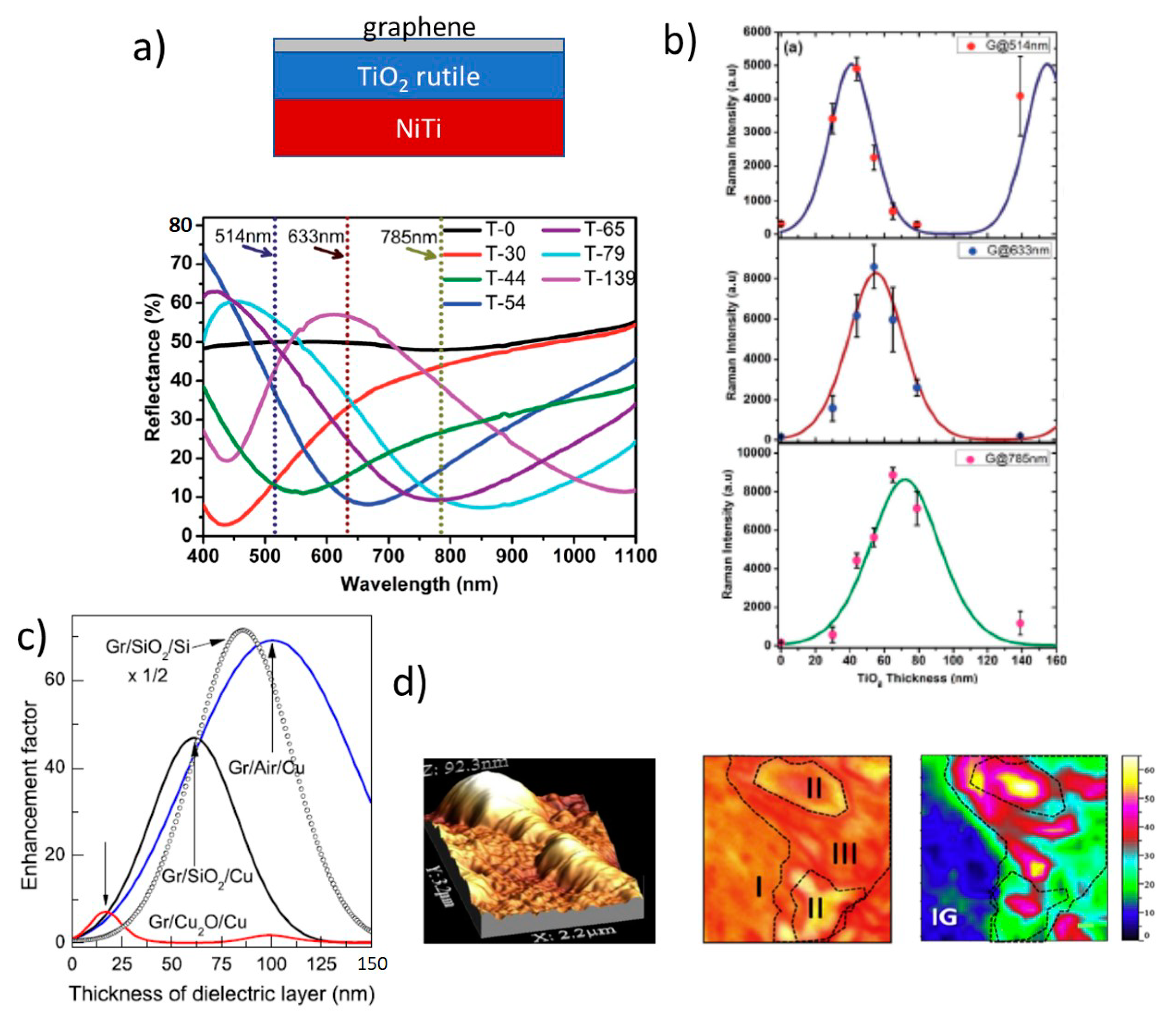 Nanomaterials 11 00644 g011