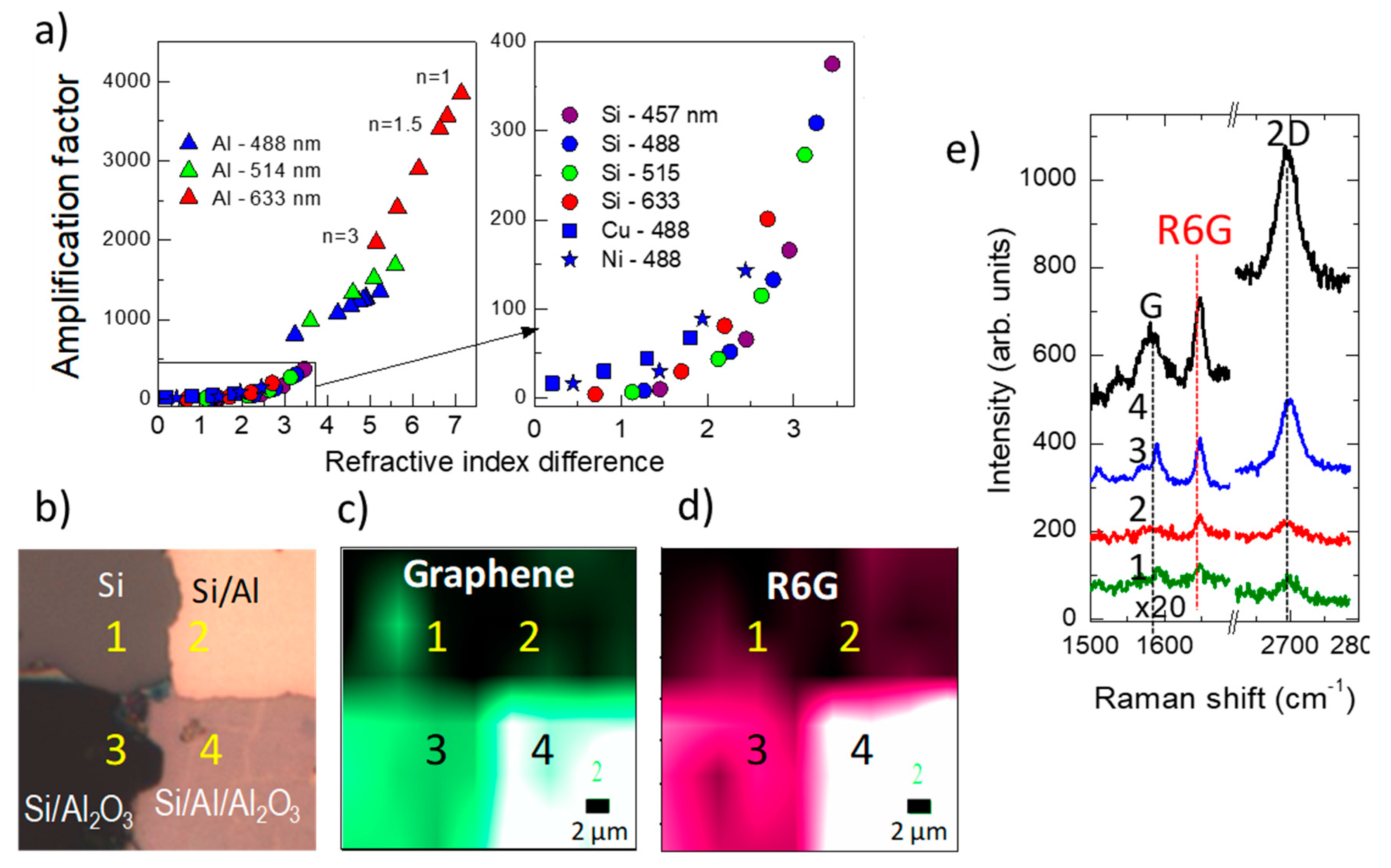 Nanomaterials 11 00644 g012
