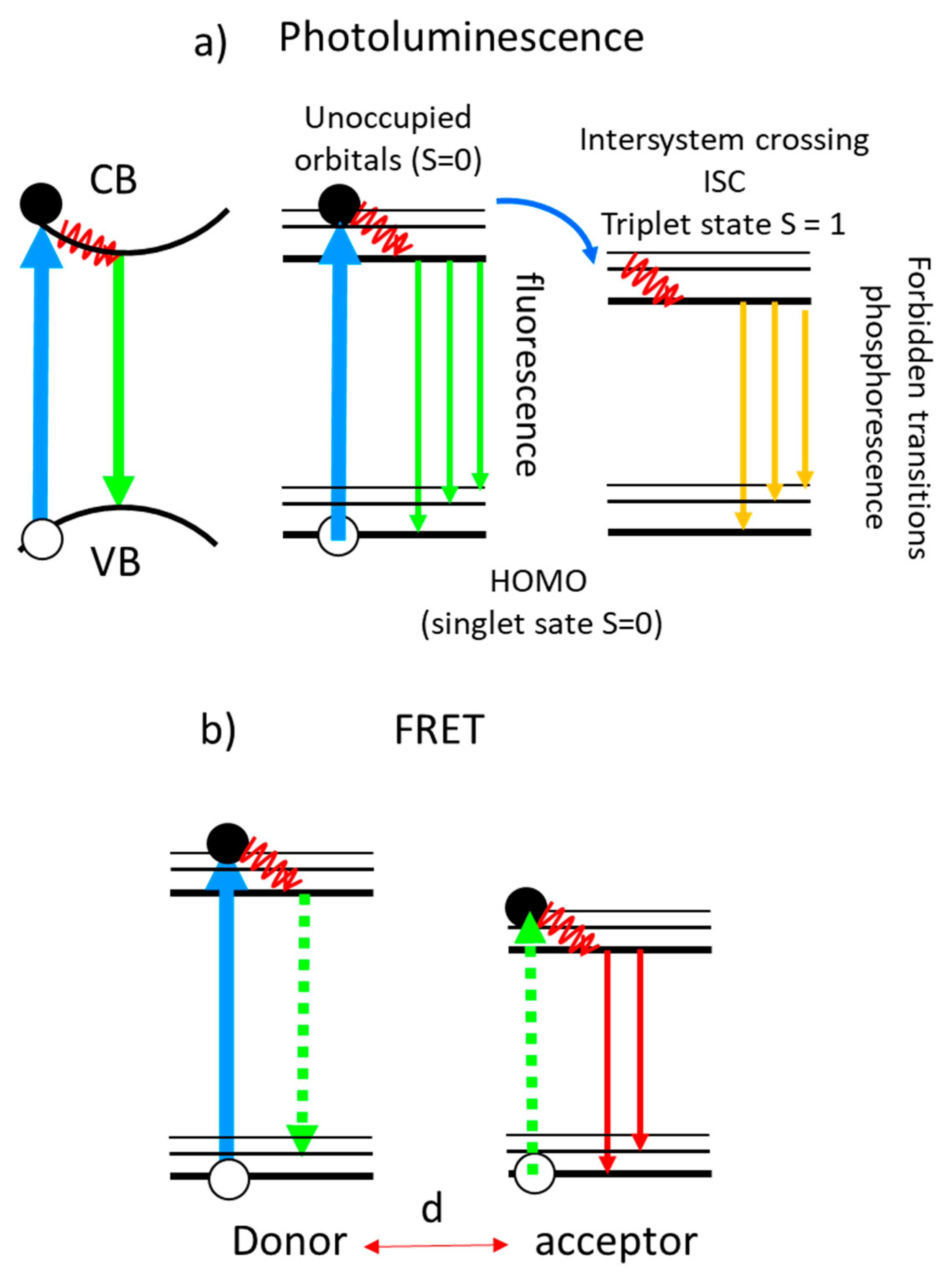 Nanomaterials 11 00644 g014