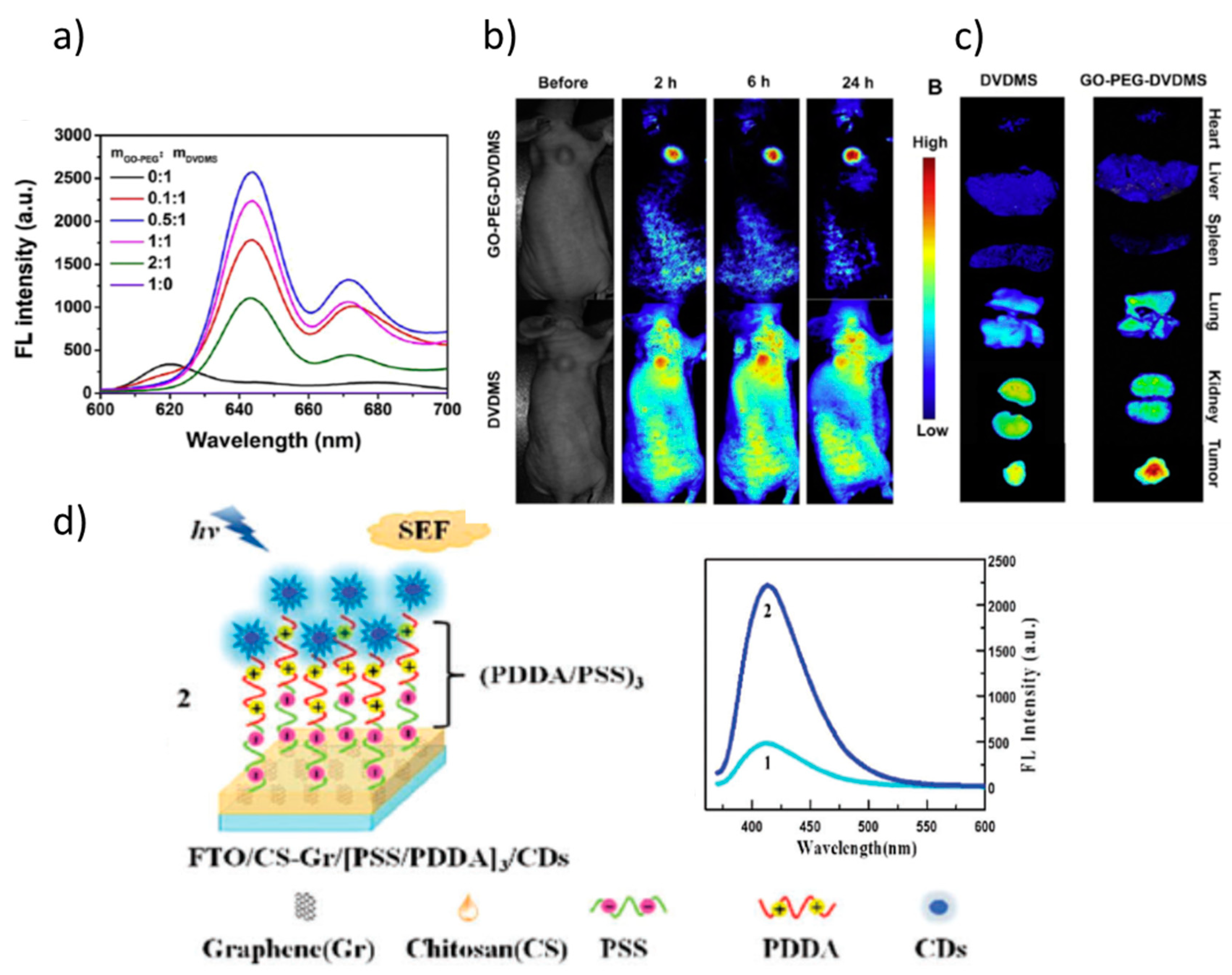 Nanomaterials 11 00644 g015