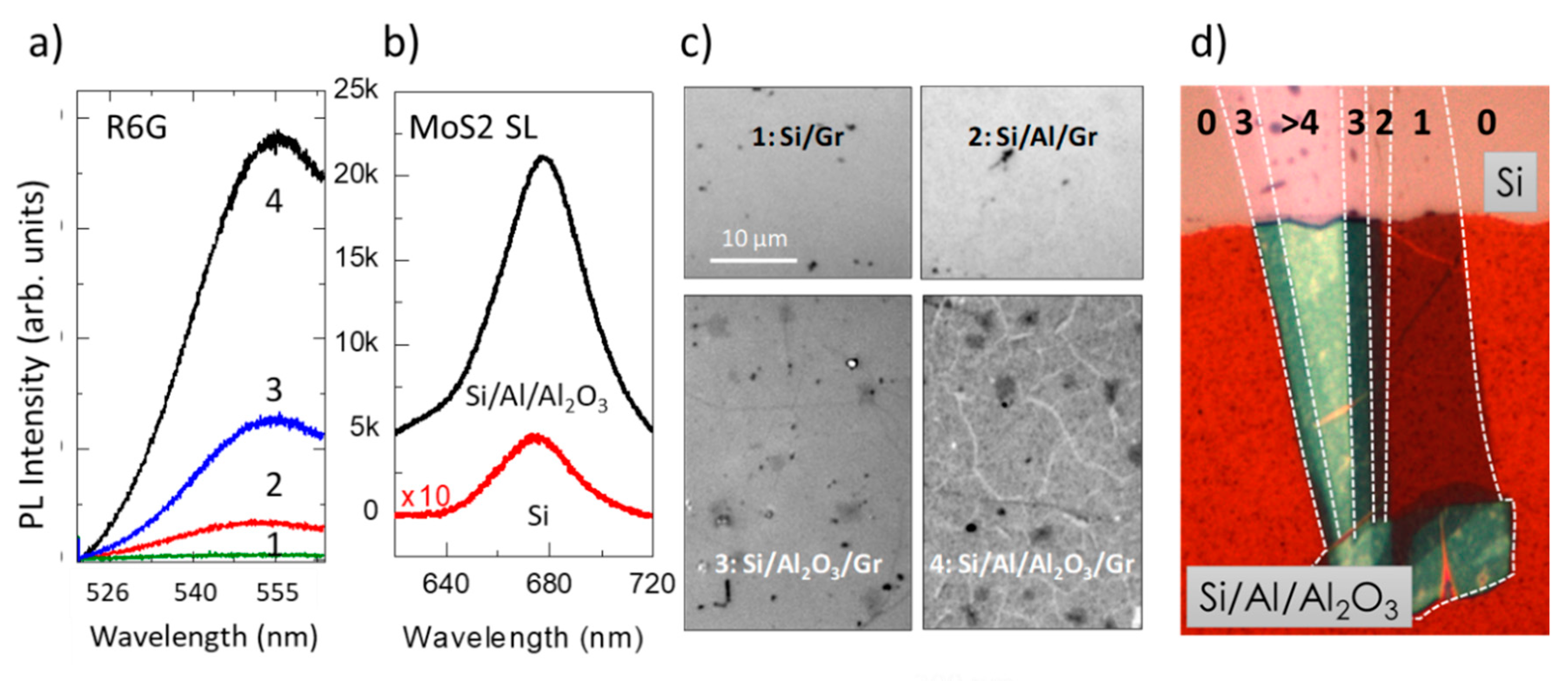 Nanomaterials 11 00644 g018