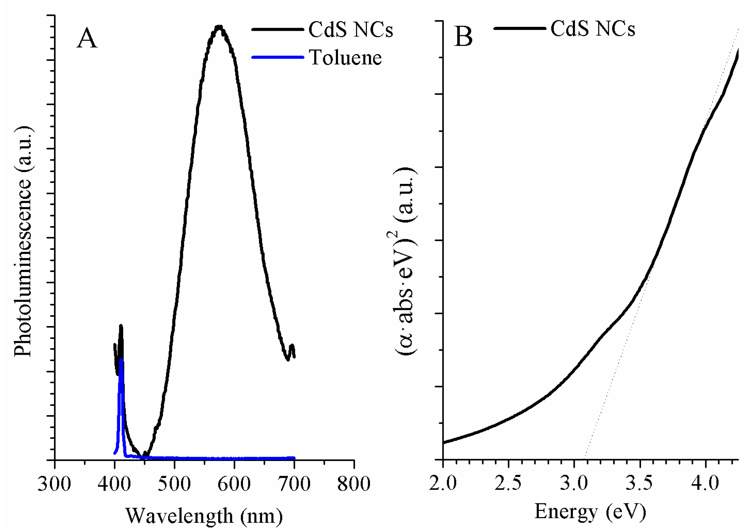 Nanomaterials 11 00645 g001