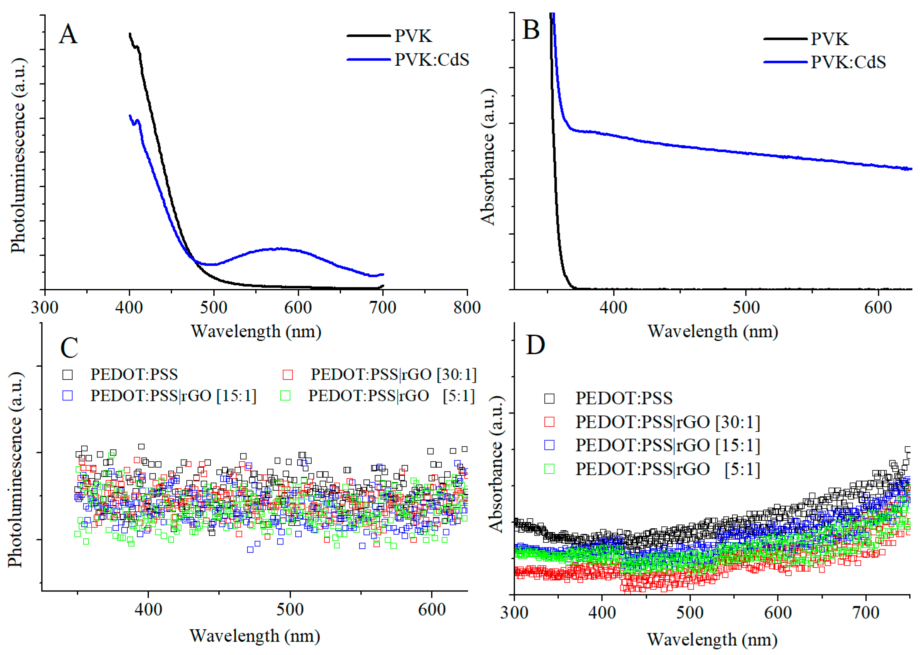 Nanomaterials 11 00645 g003