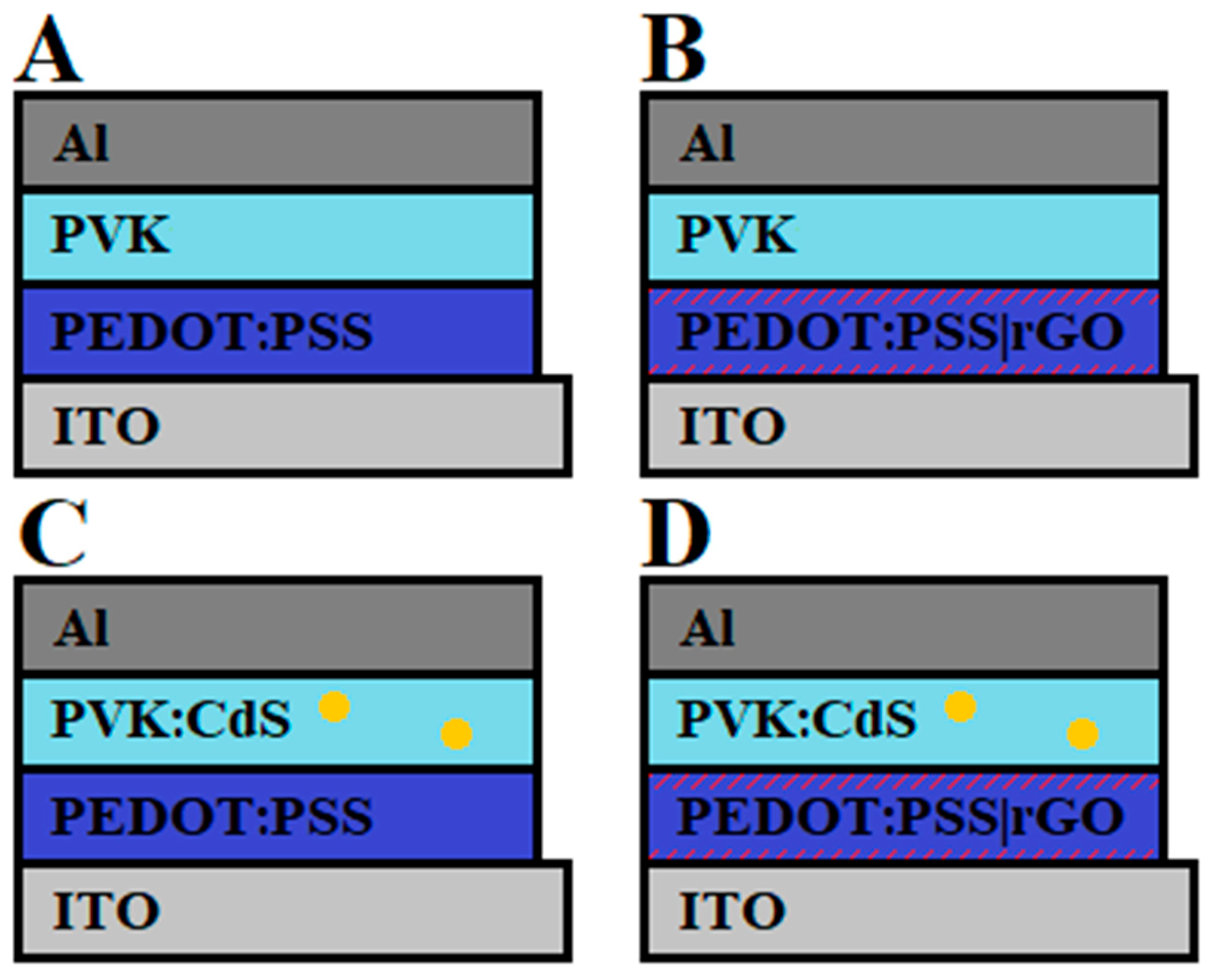 Nanomaterials 11 00645 g004
