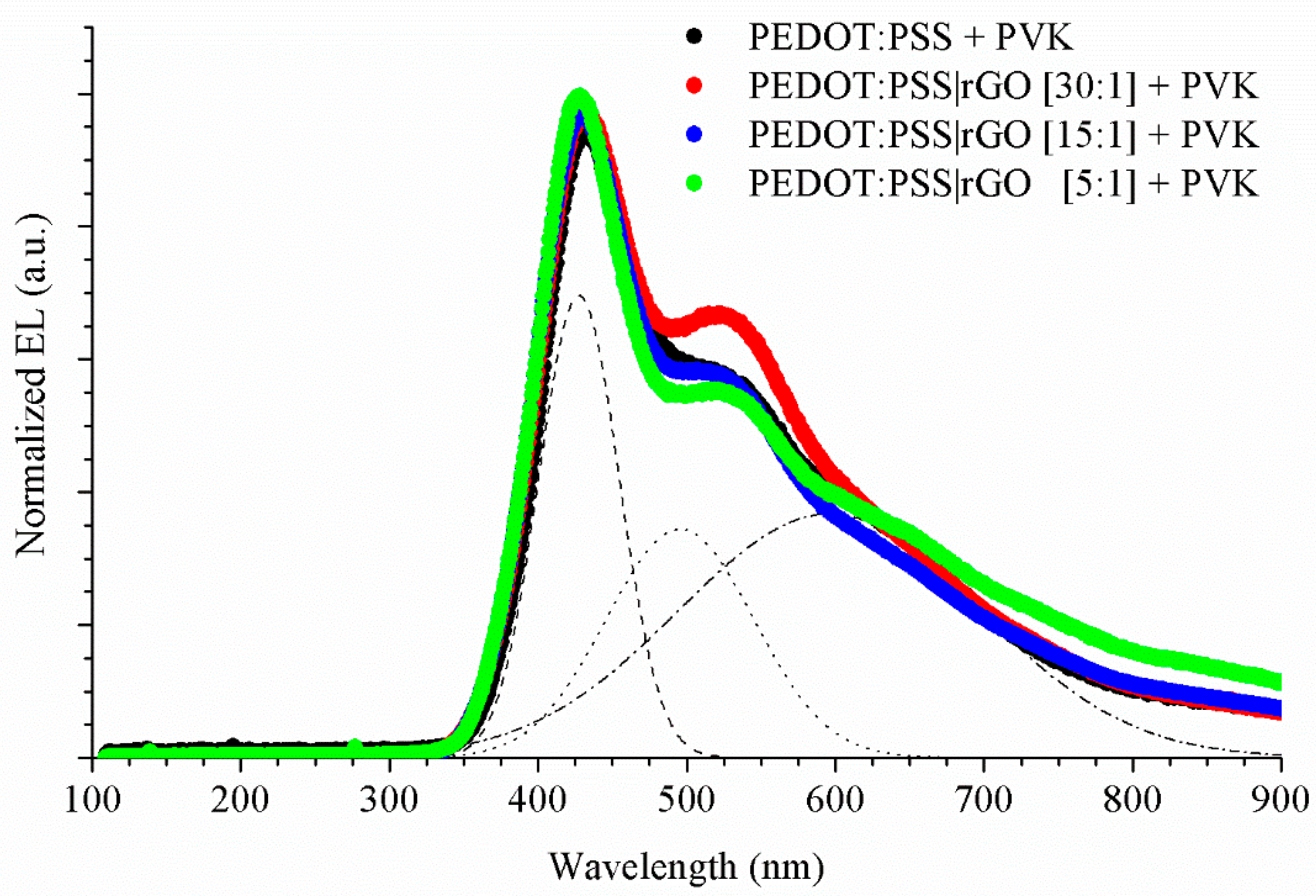 Nanomaterials 11 00645 g006
