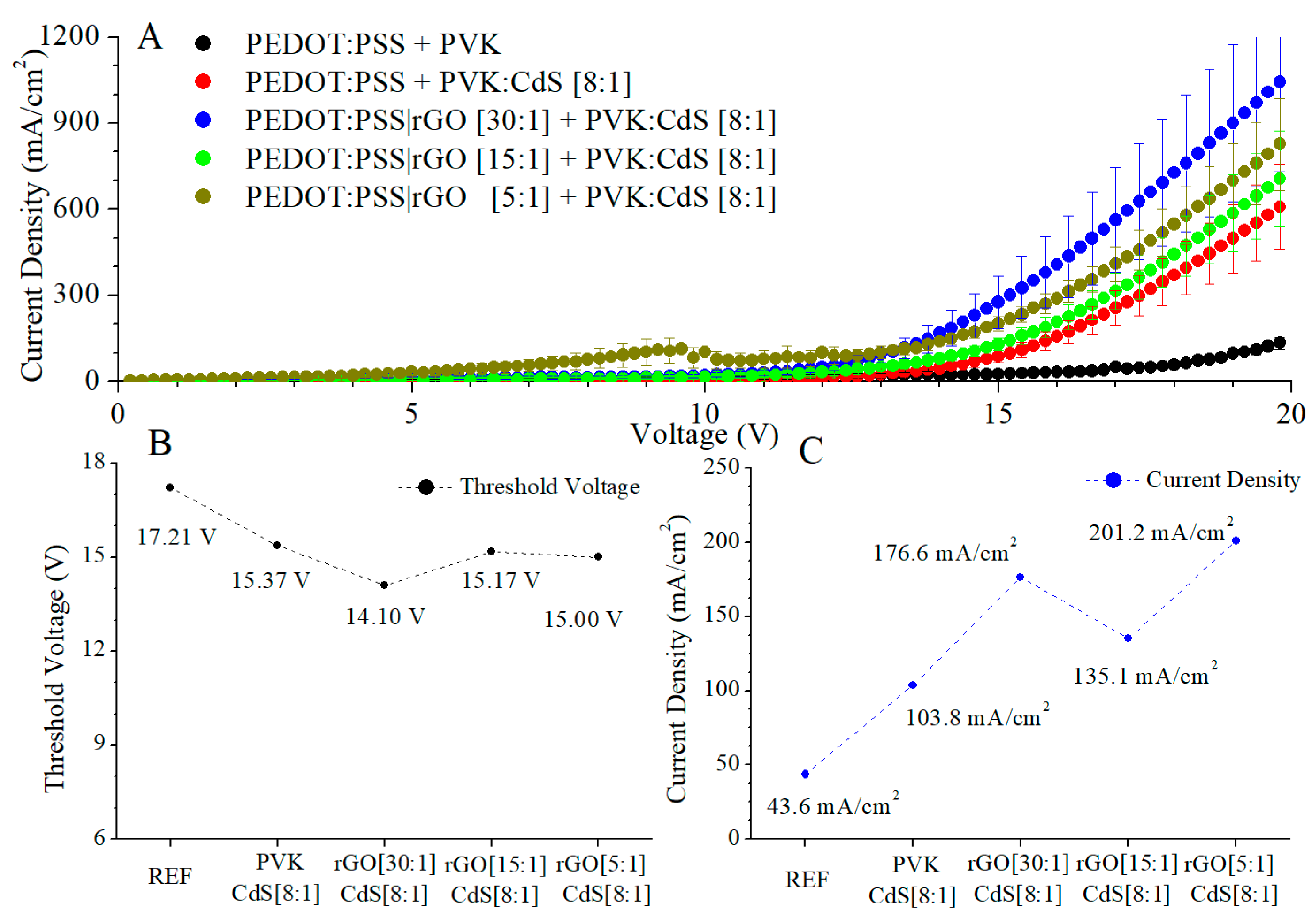 Nanomaterials 11 00645 g007