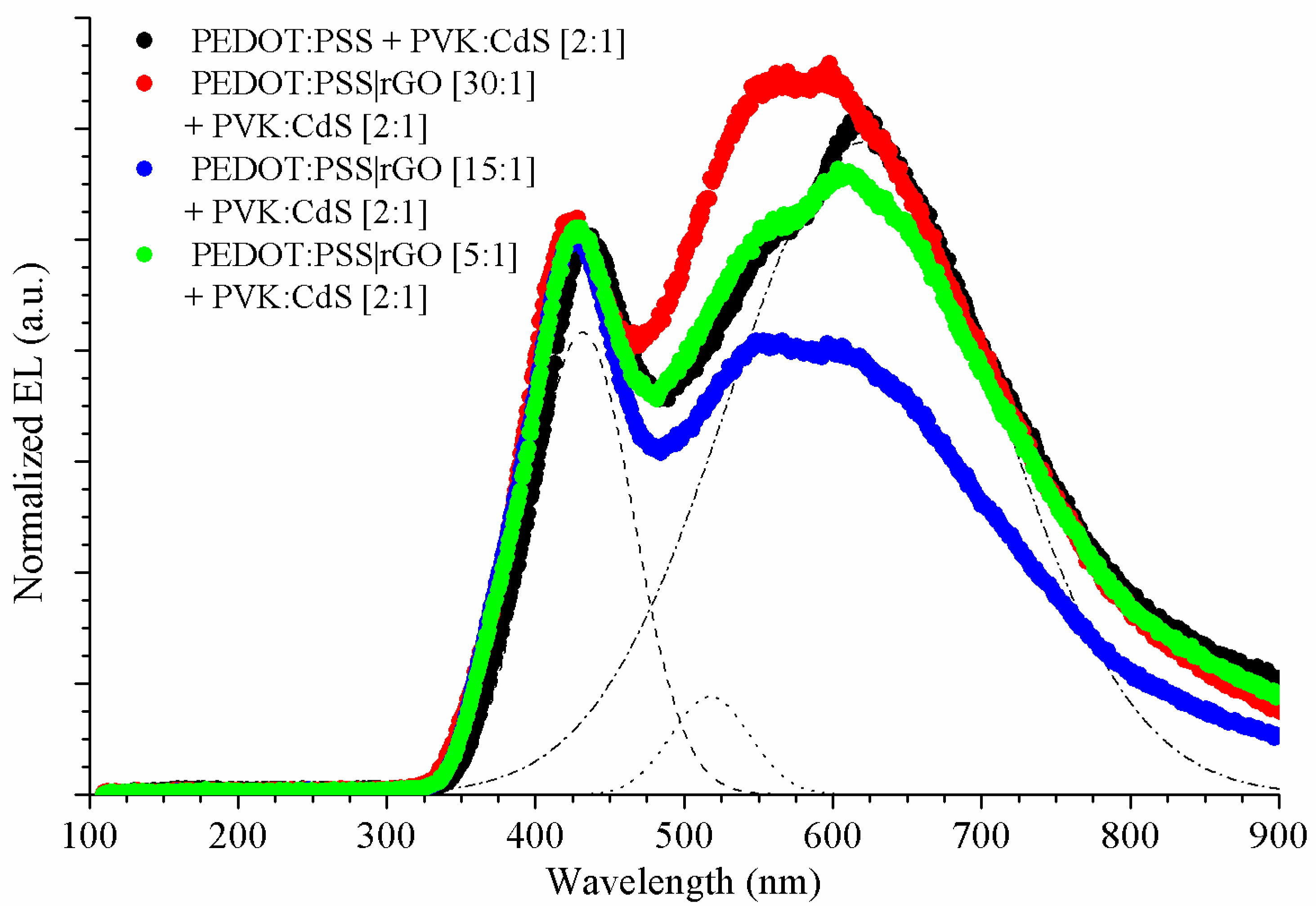 Nanomaterials 11 00645 g008