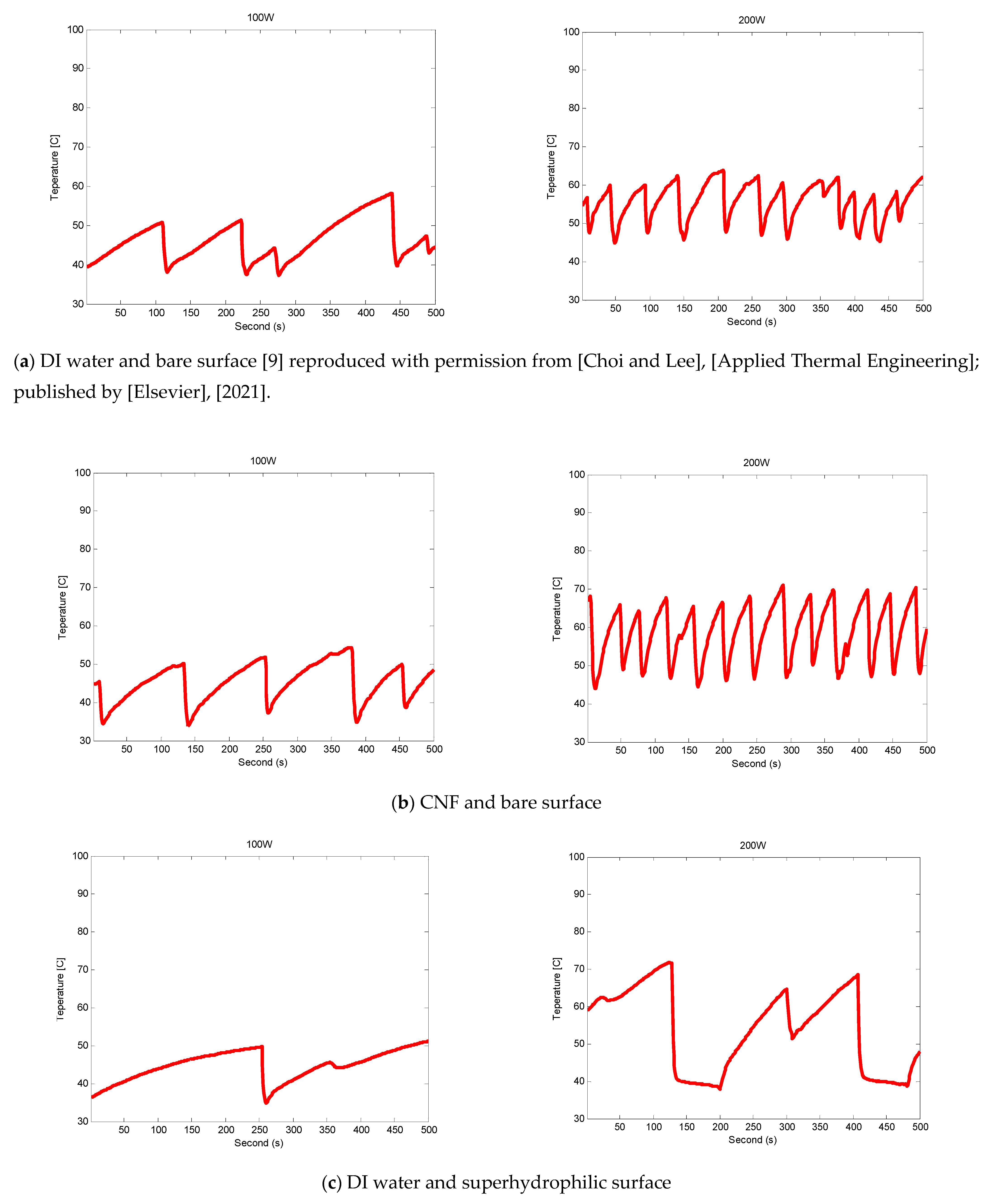 Nanomaterials 11 00647 g007a