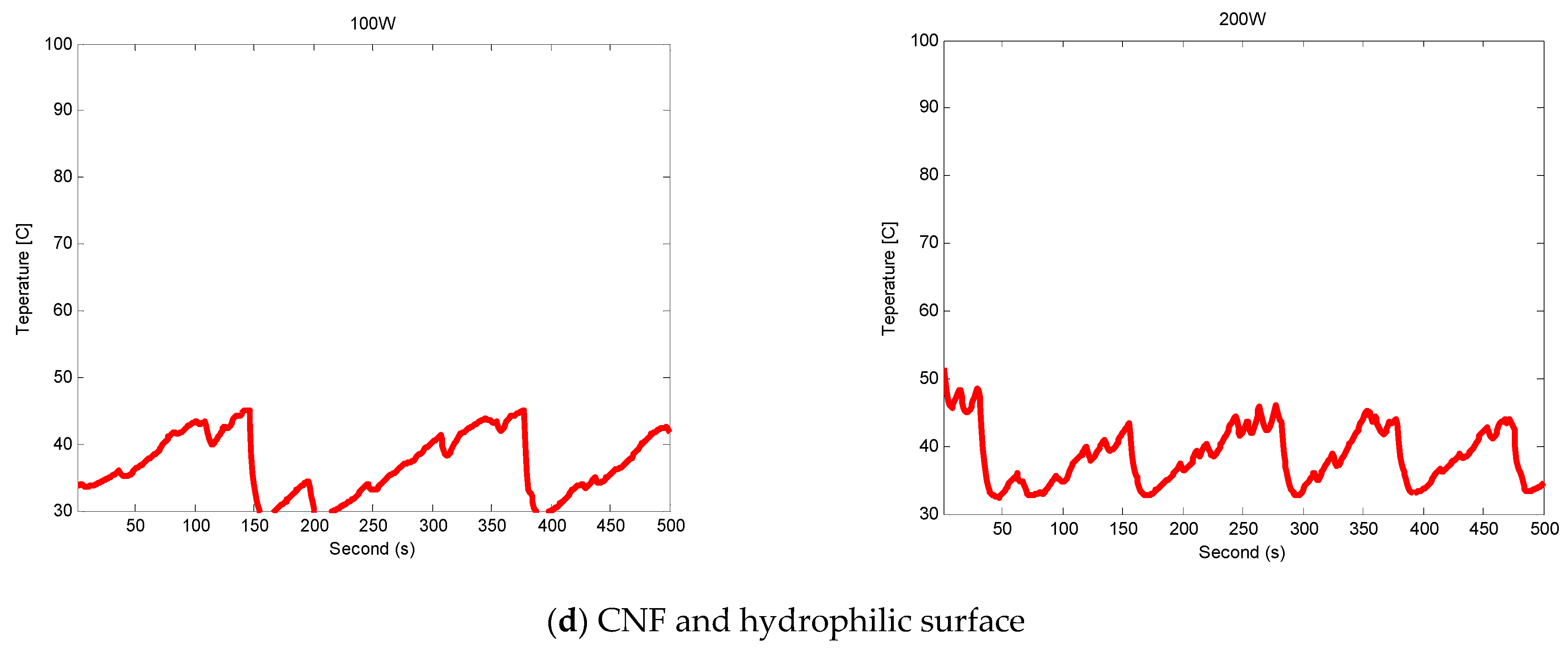 Nanomaterials 11 00647 g007b