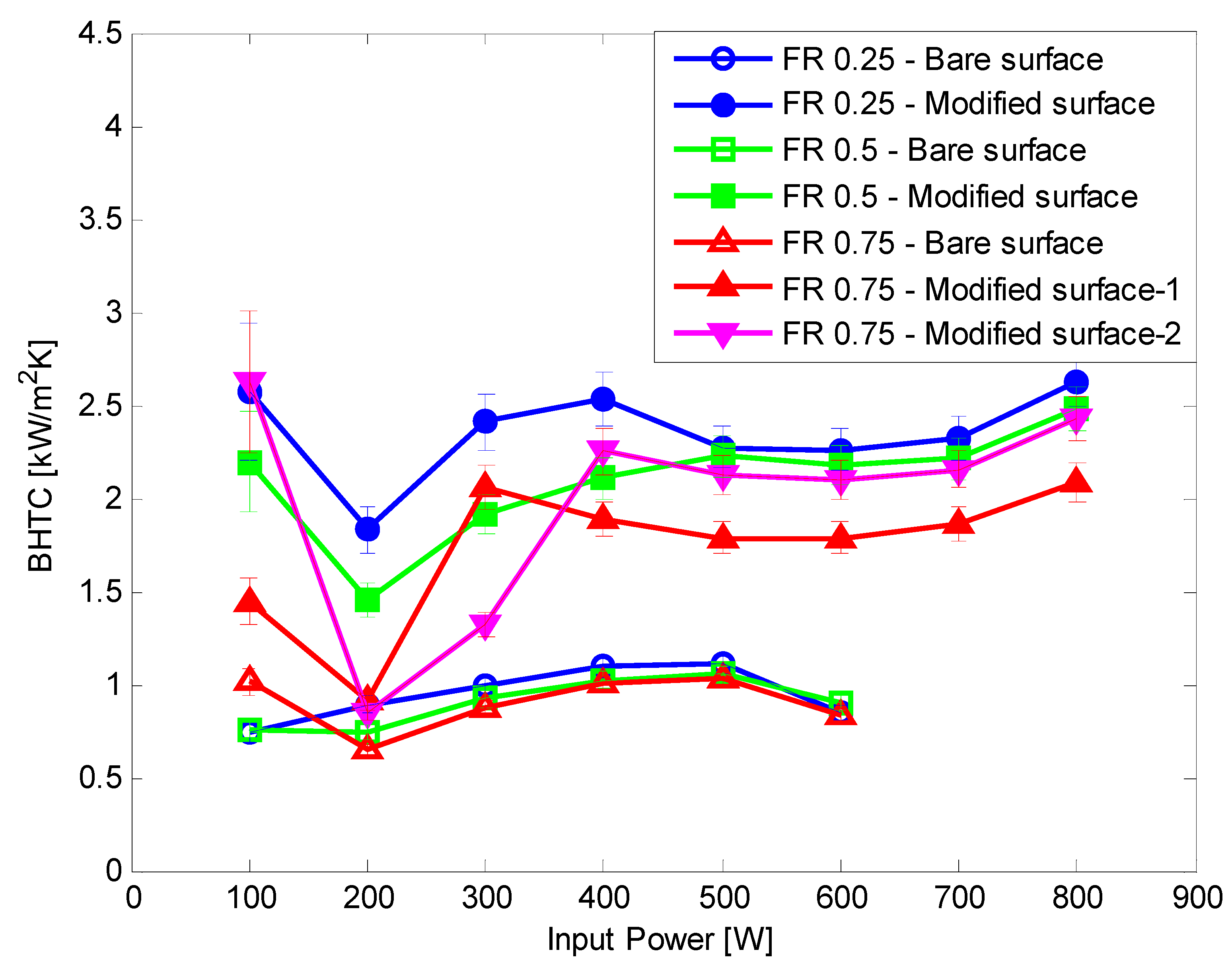 Nanomaterials 11 00647 g008