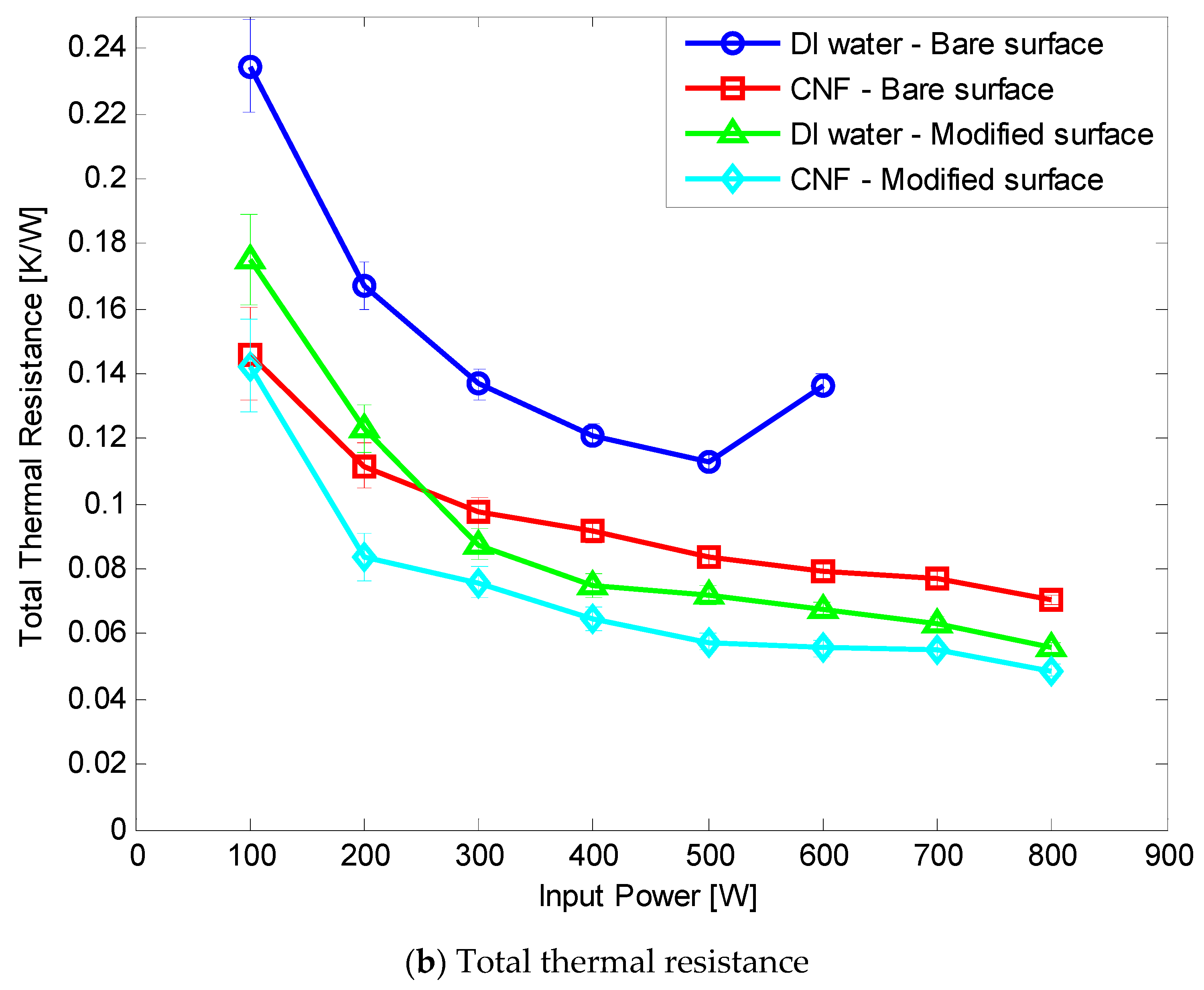 Nanomaterials 11 00647 g010b
