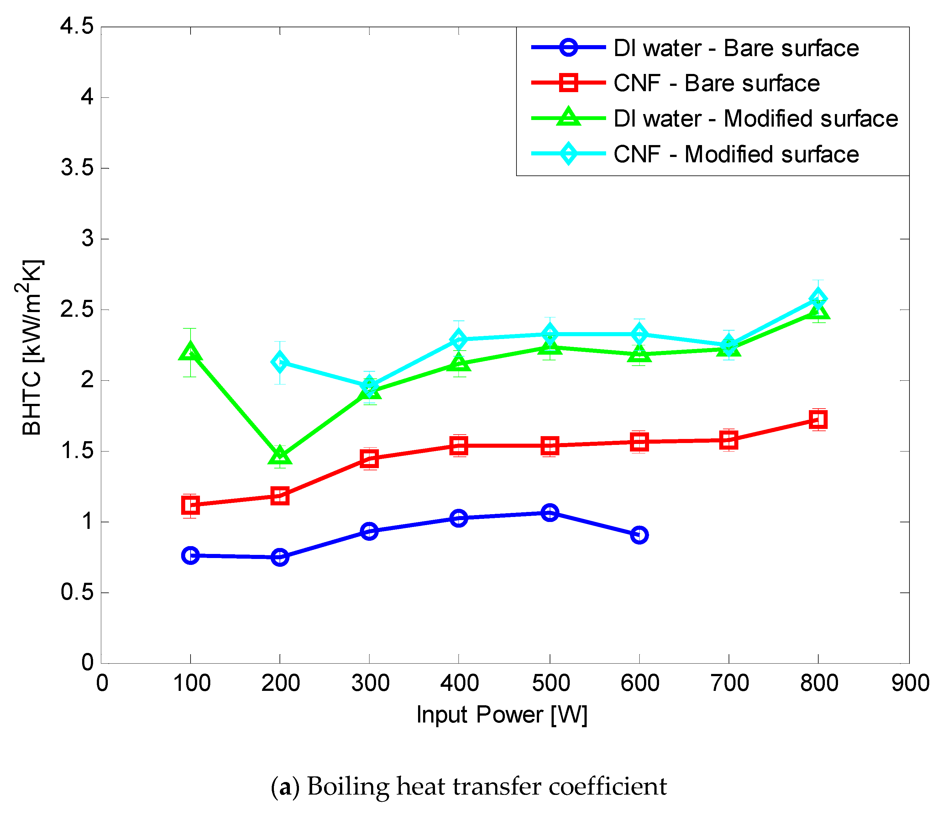 Nanomaterials 11 00647 g011a