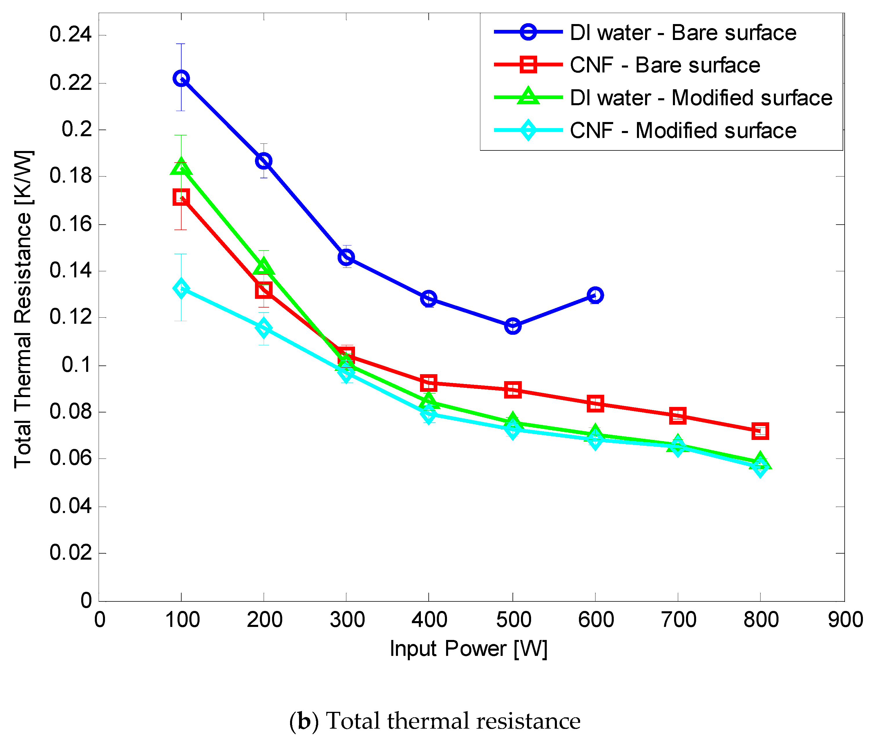 Nanomaterials 11 00647 g011b