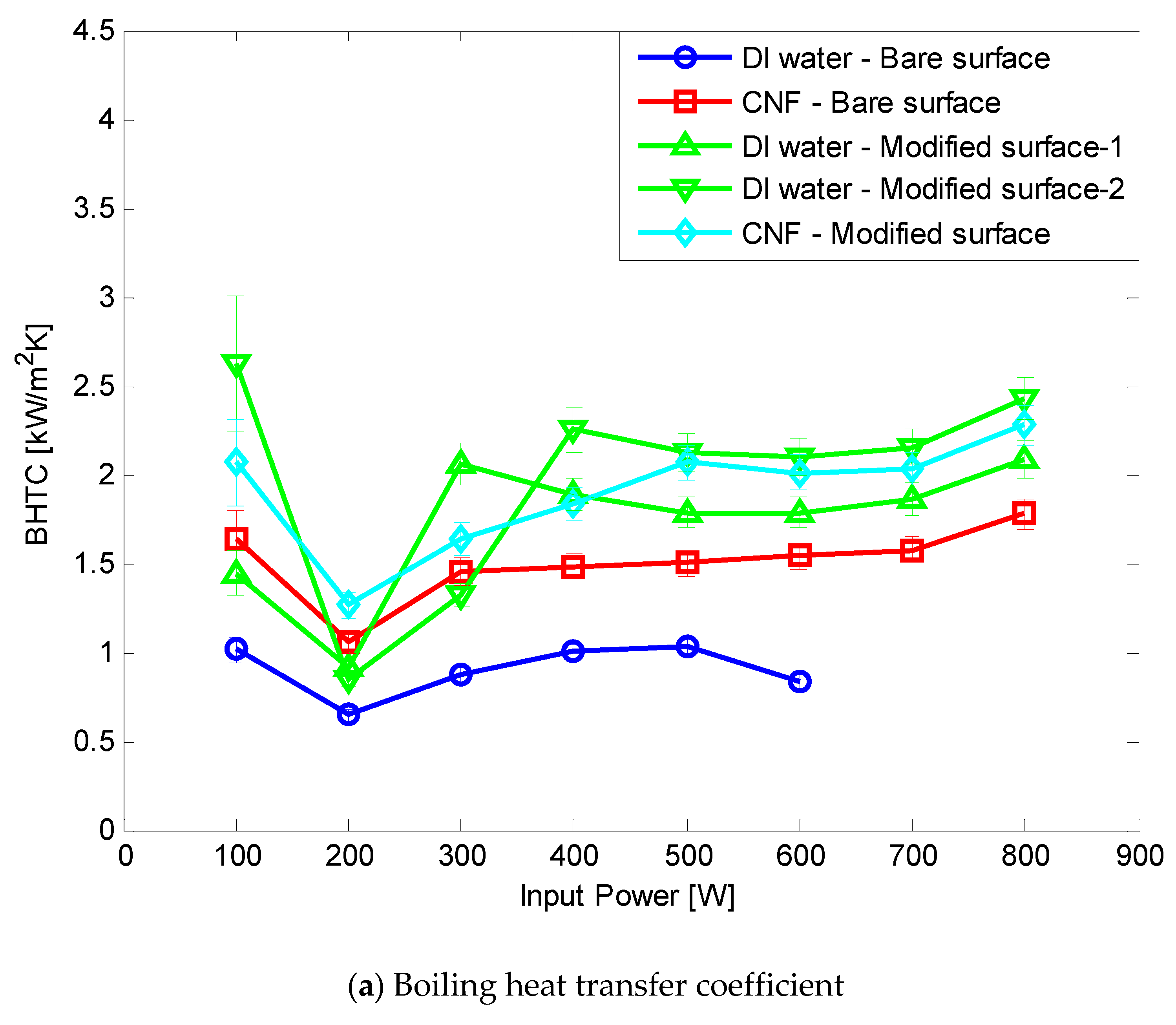 Nanomaterials 11 00647 g012a
