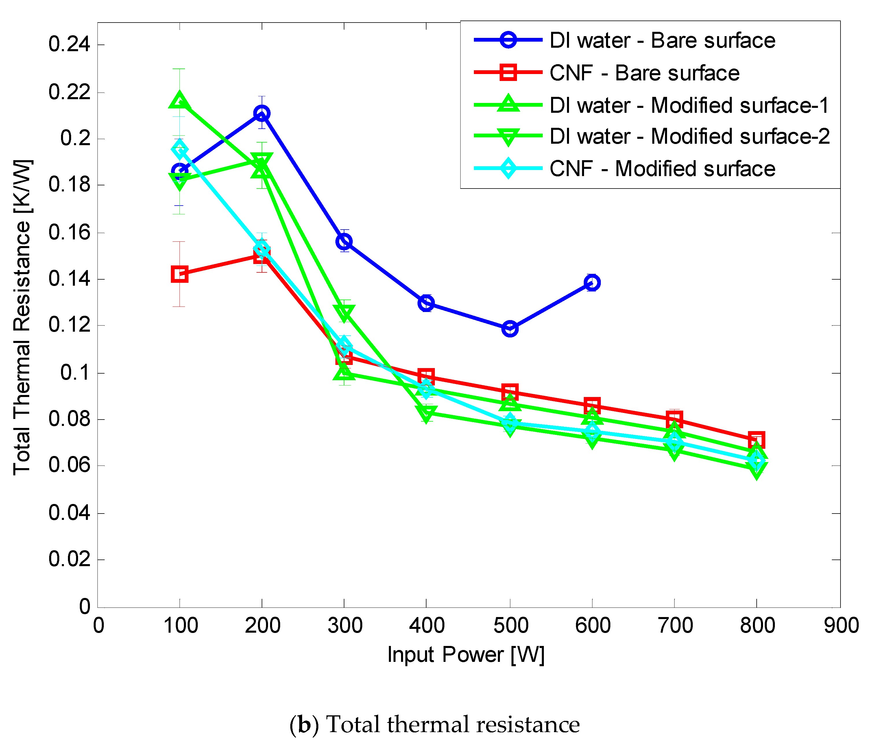 Nanomaterials 11 00647 g012b