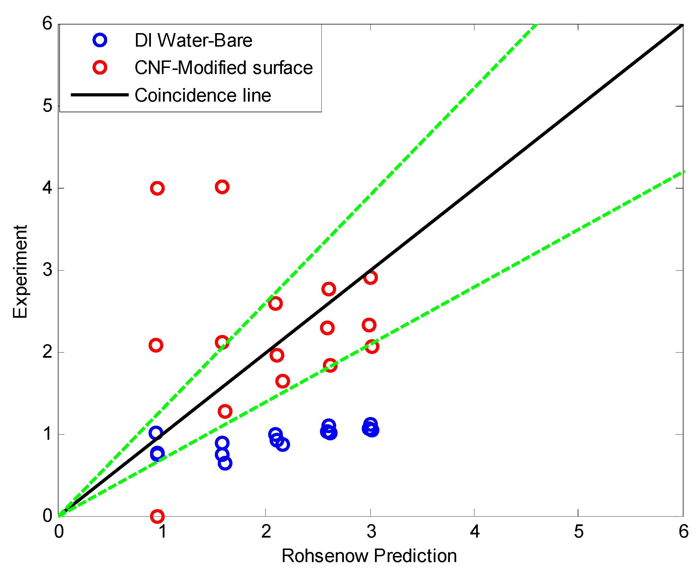 Nanomaterials 11 00647 g014