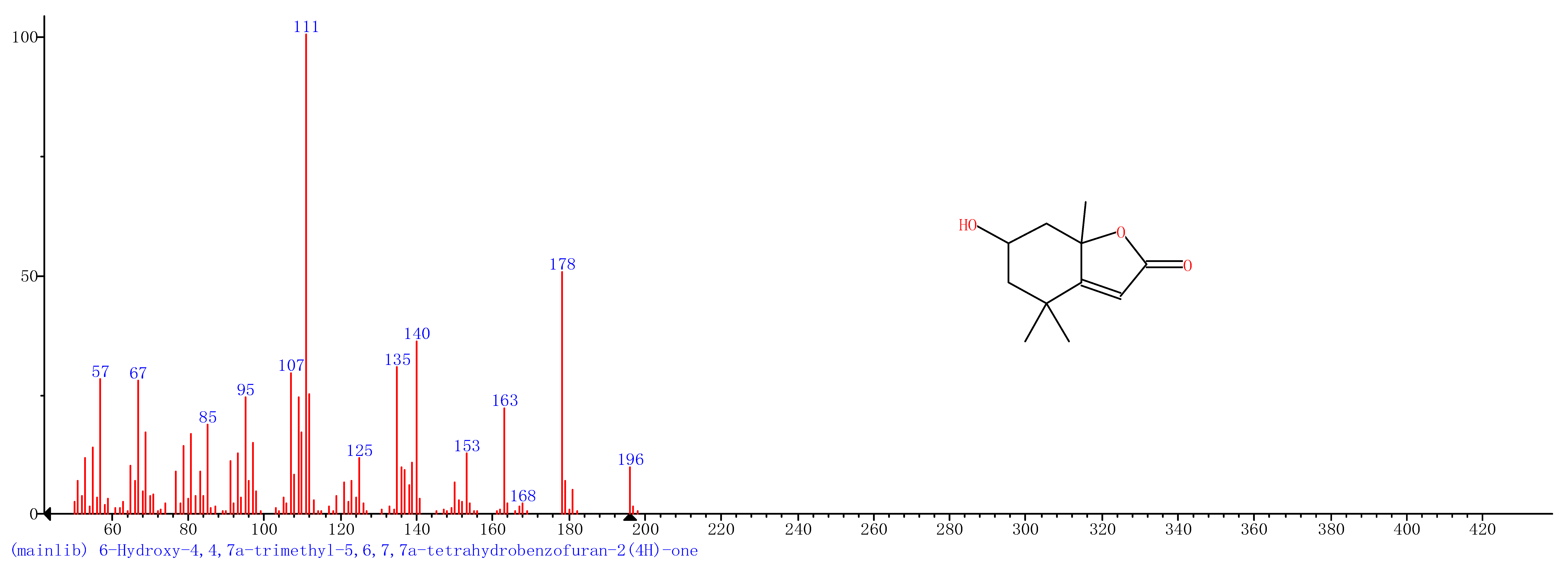 Nanomaterials 11 00650 i005 Nanomaterials 11 00650 i005