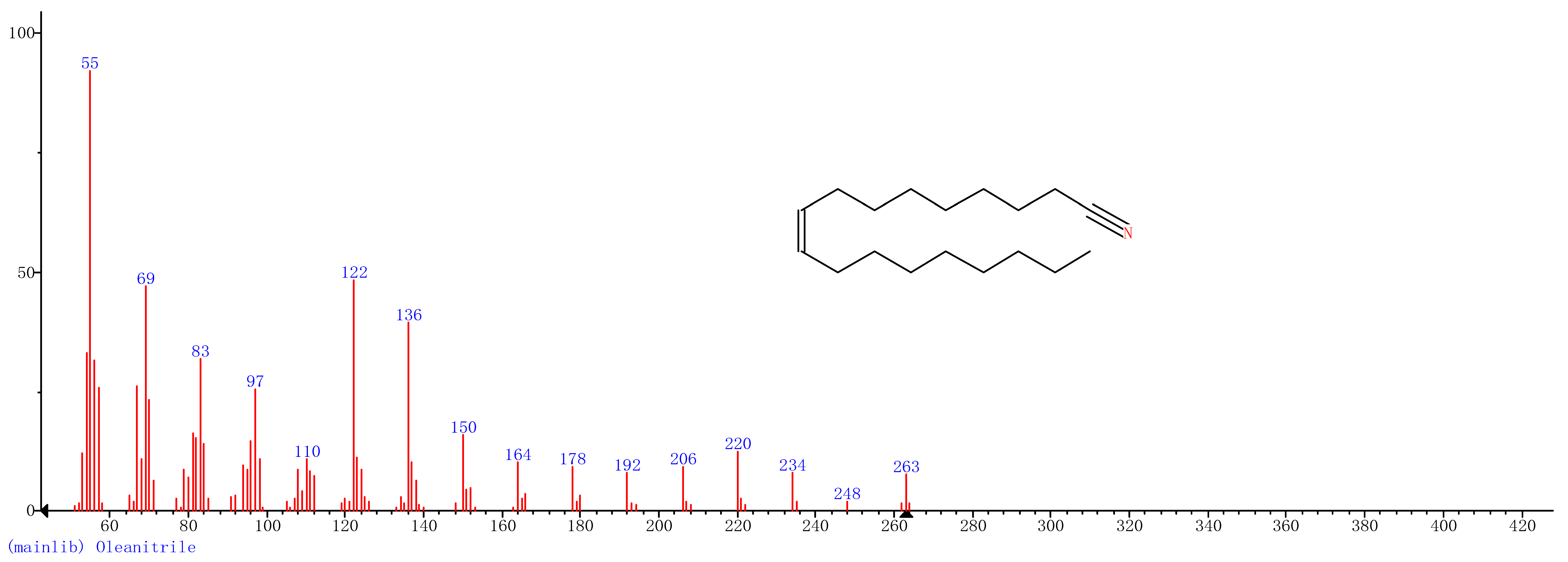 Nanomaterials 11 00650 i007 Nanomaterials 11 00650 i007