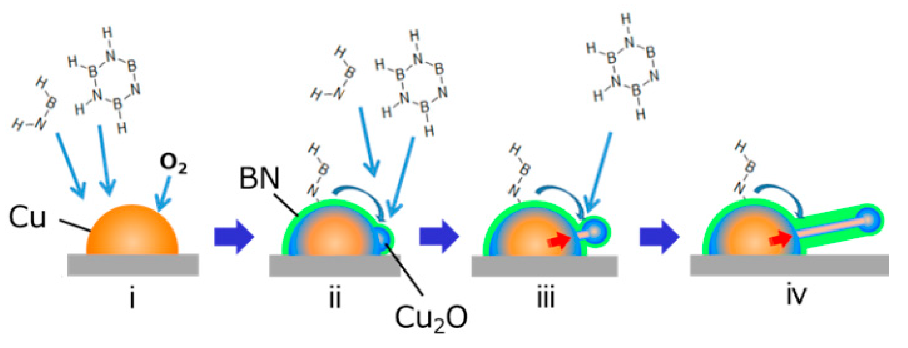 Nanomaterials 11 00651 g007