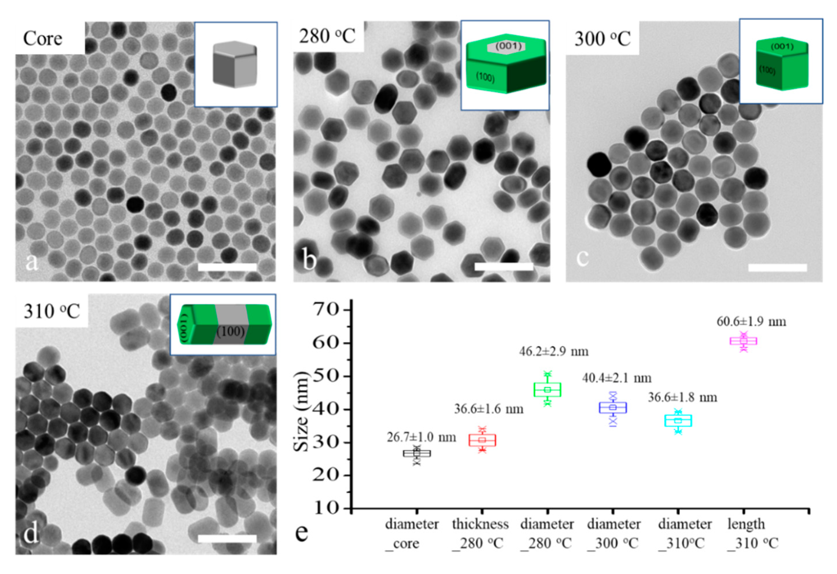 Nanomaterials 11 00654 g002 Nanomaterials 11 00654 g002