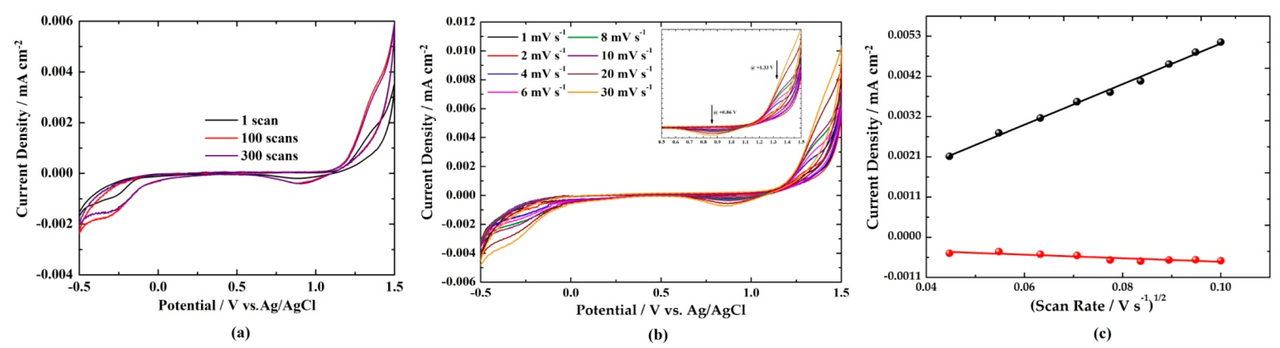 Nanomaterials 11 00656 g002