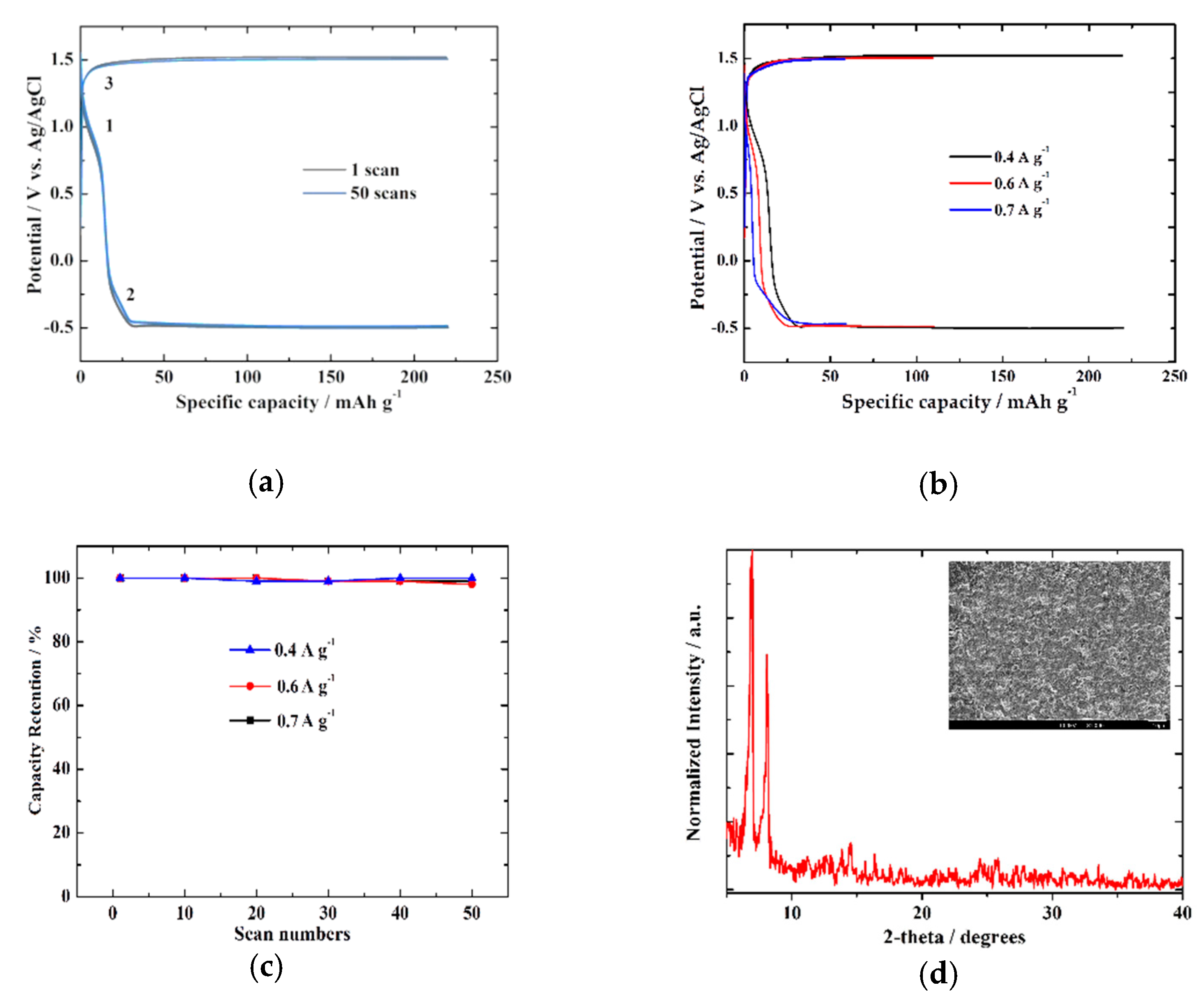 Nanomaterials 11 00656 g003