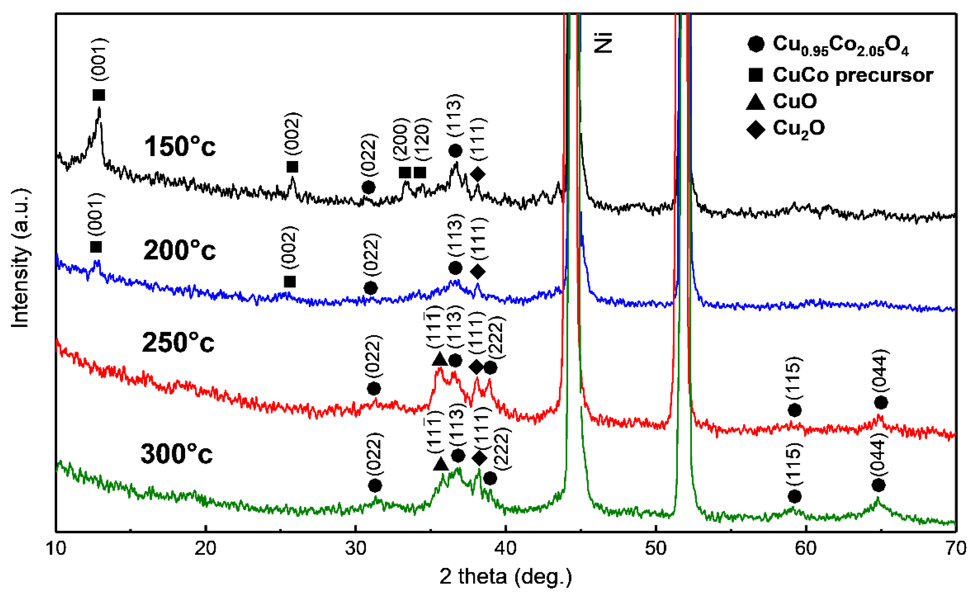 Nanomaterials 11 00657 g004